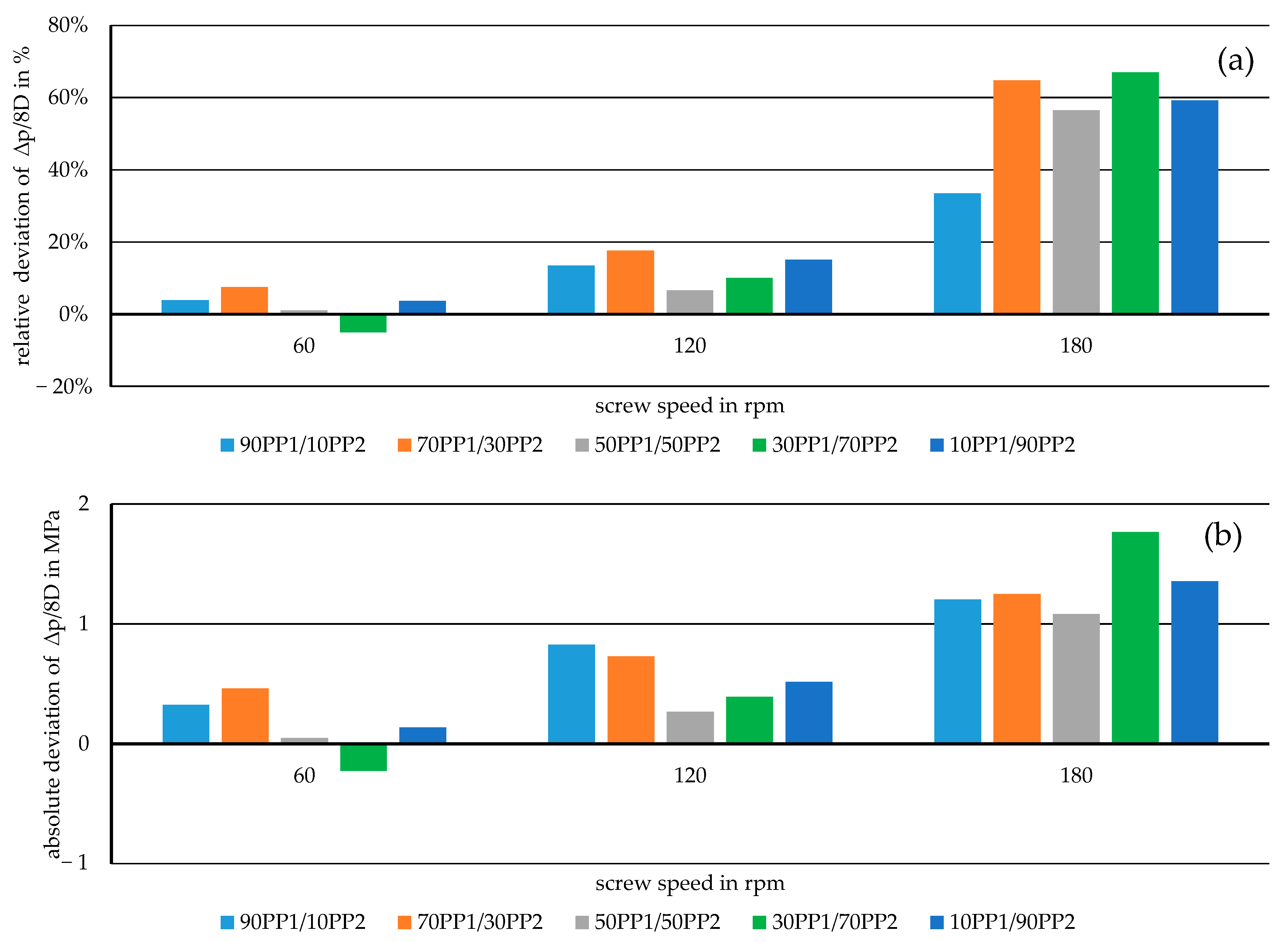 Polymers 17 03145 g009