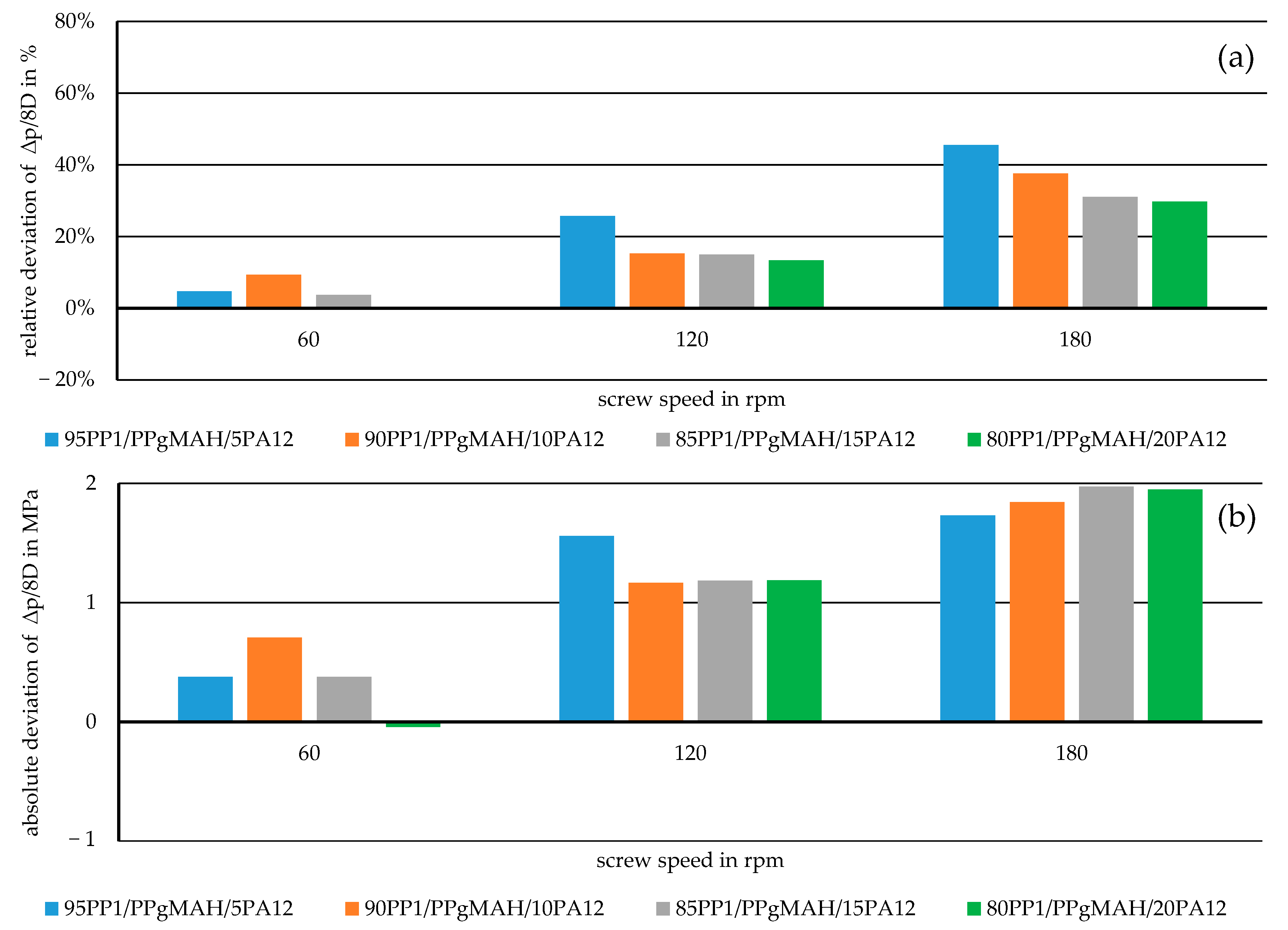 Polymers 17 03145 g010