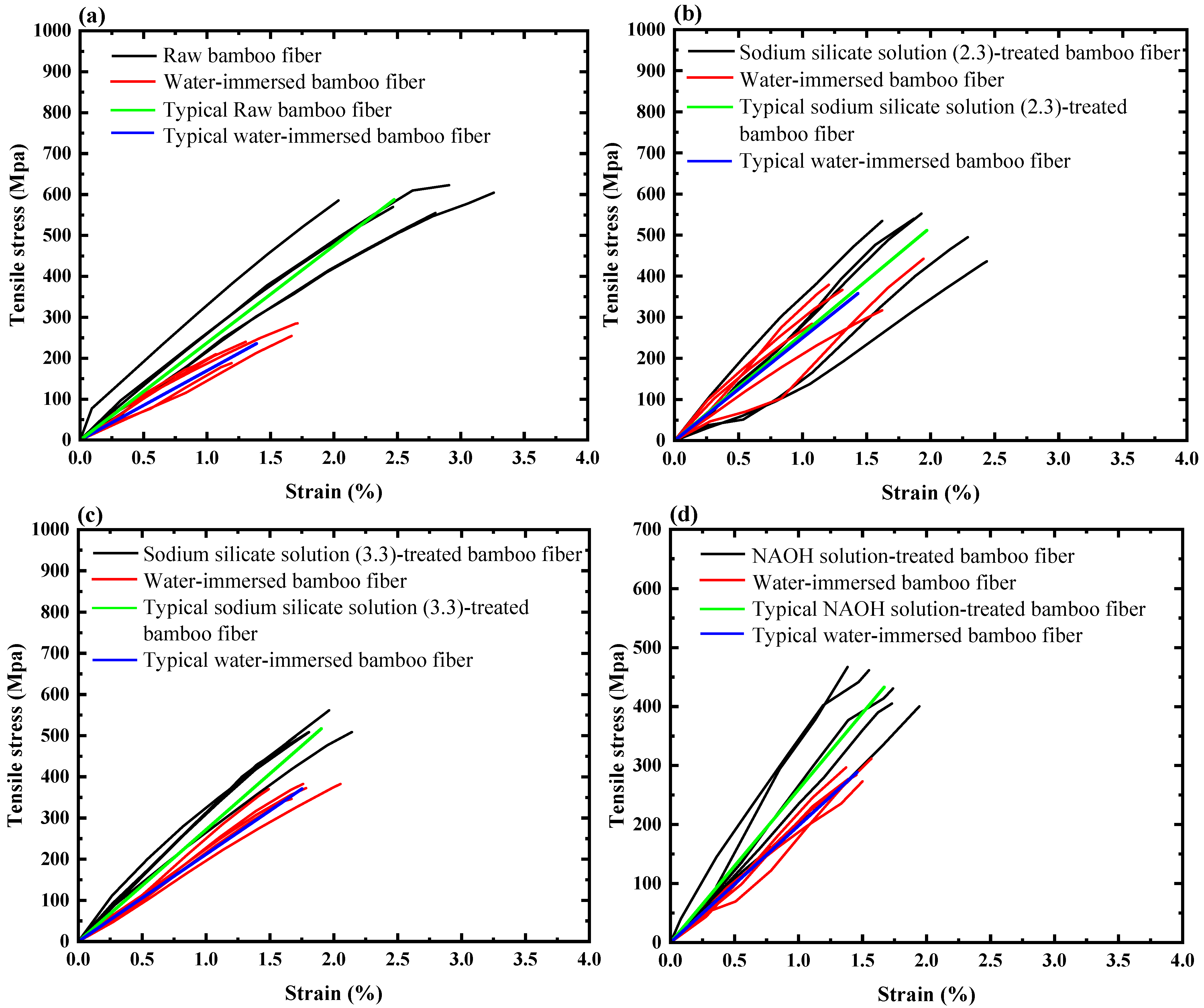 Polymers 17 03146 g002a