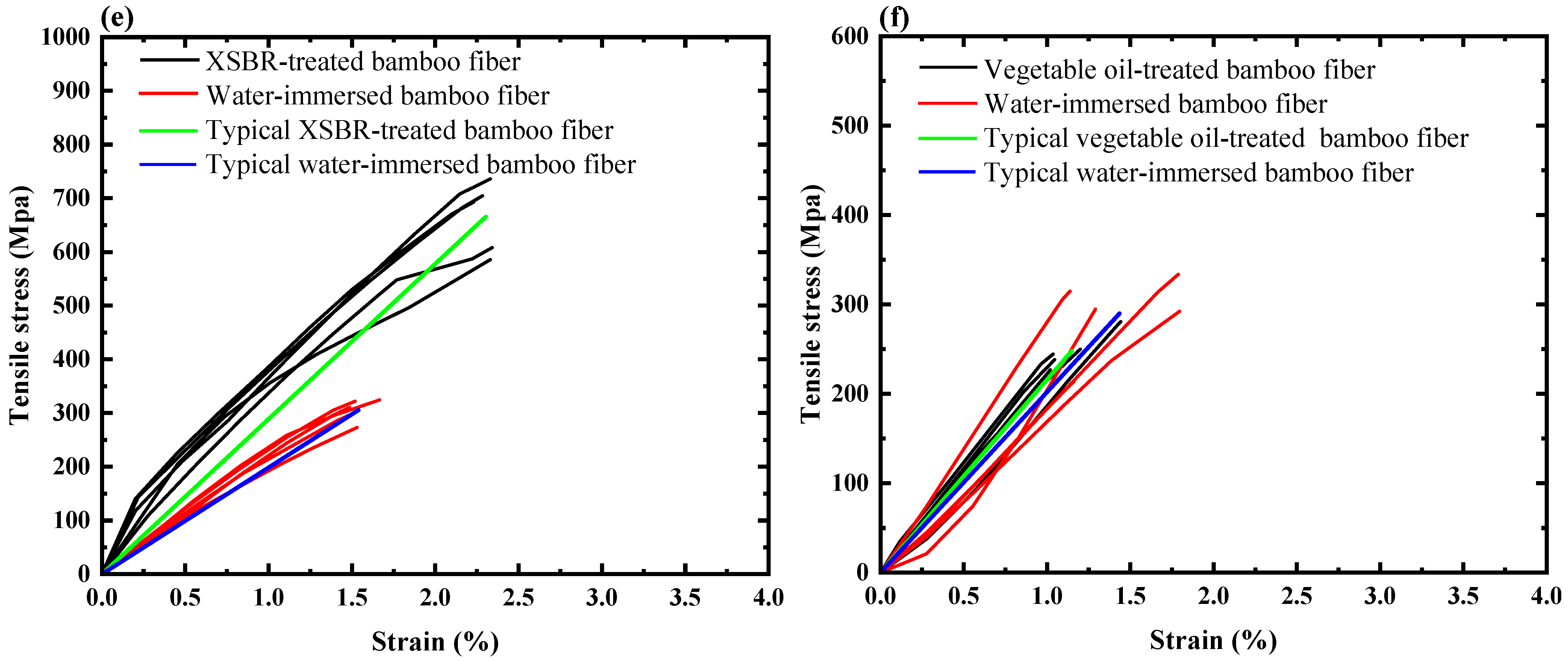 Polymers 17 03146 g002b