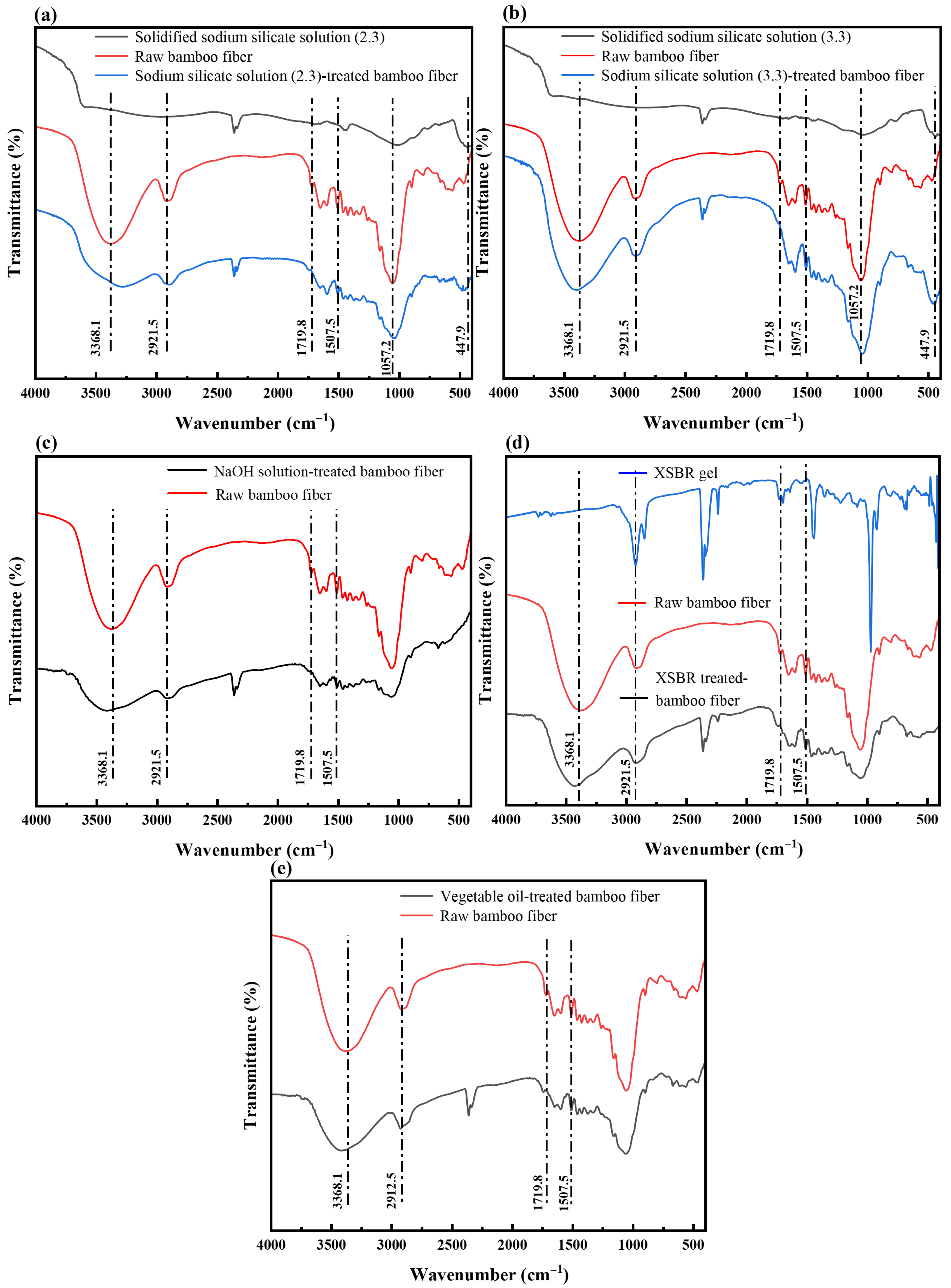 Polymers 17 03146 g003