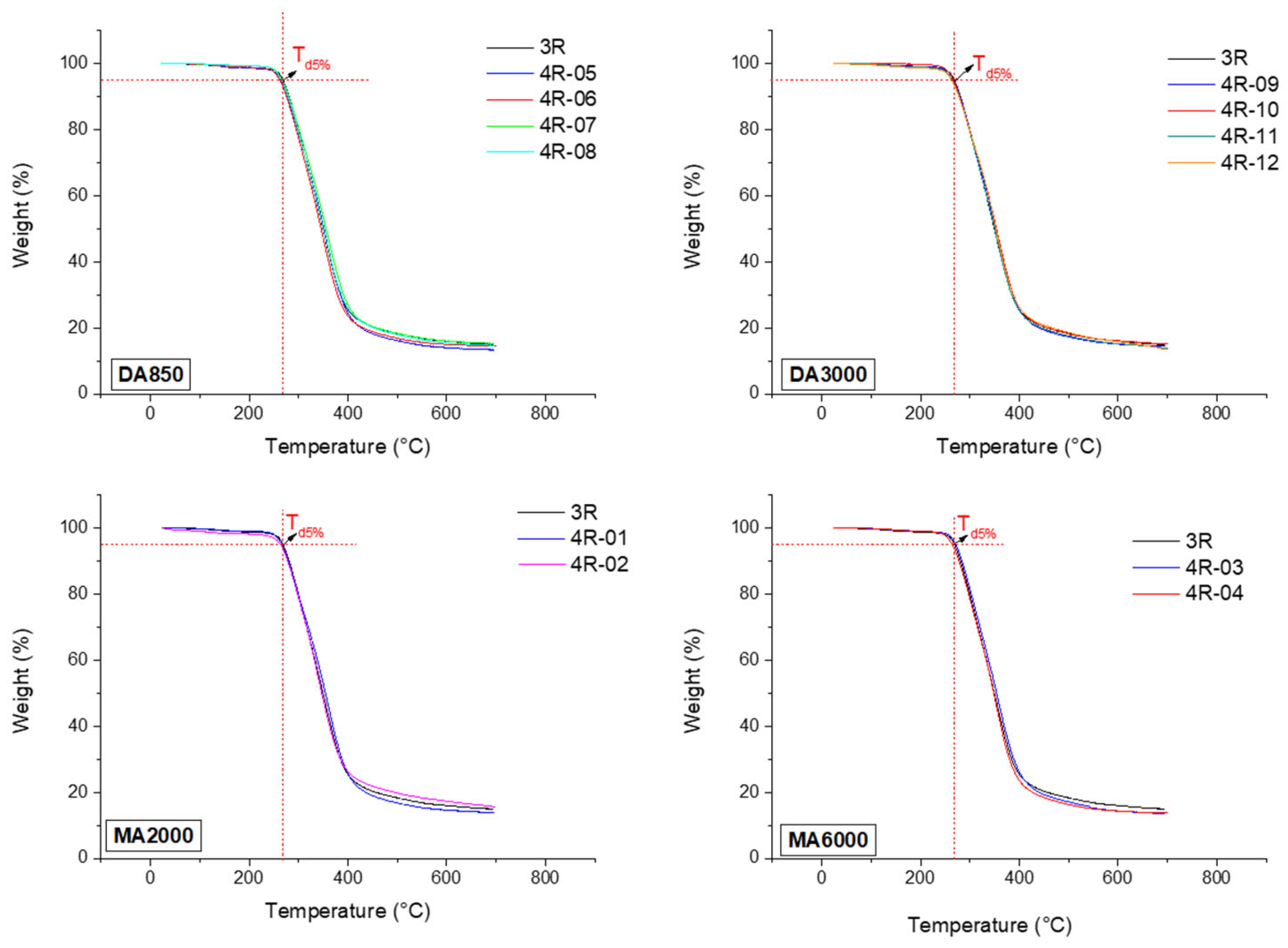 Polymers 17 03147 g003