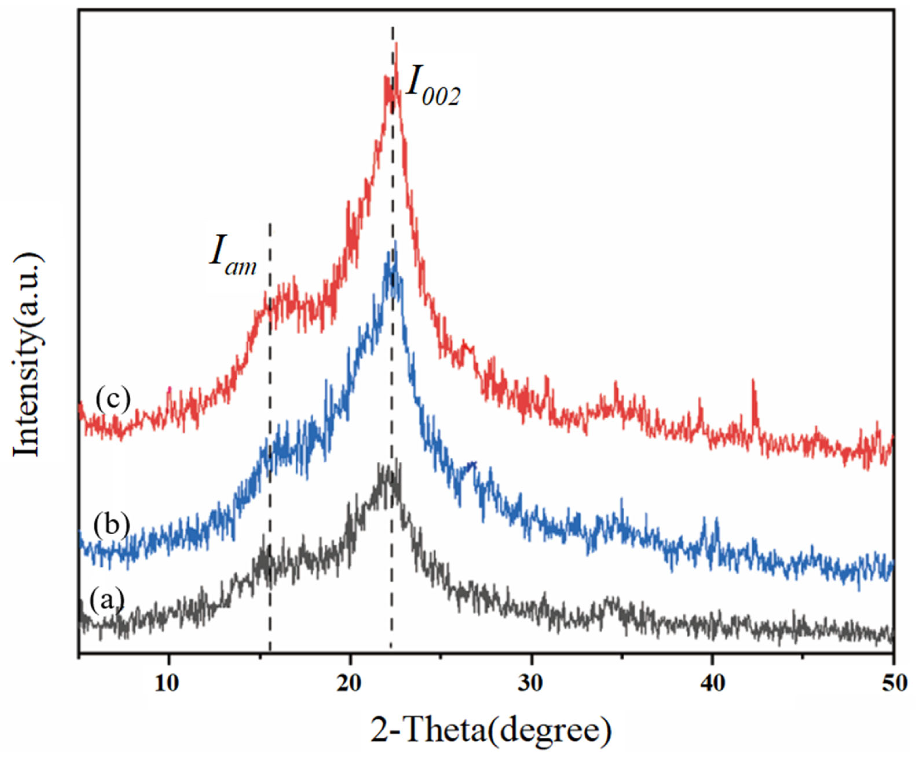 Polymers 17 03148 g005