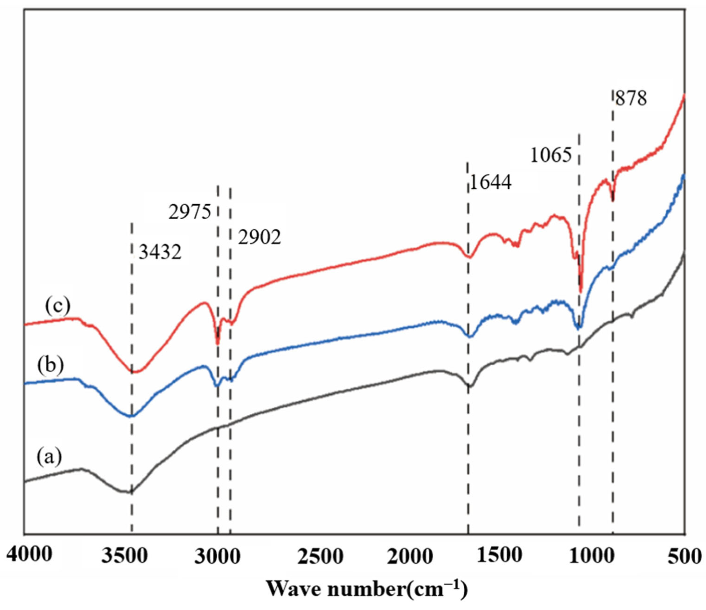 Polymers 17 03148 g006