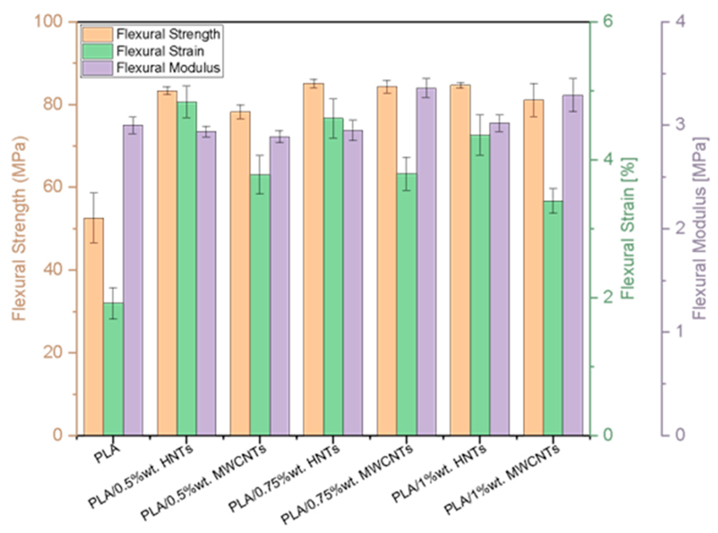 Polymers 17 03149 g005