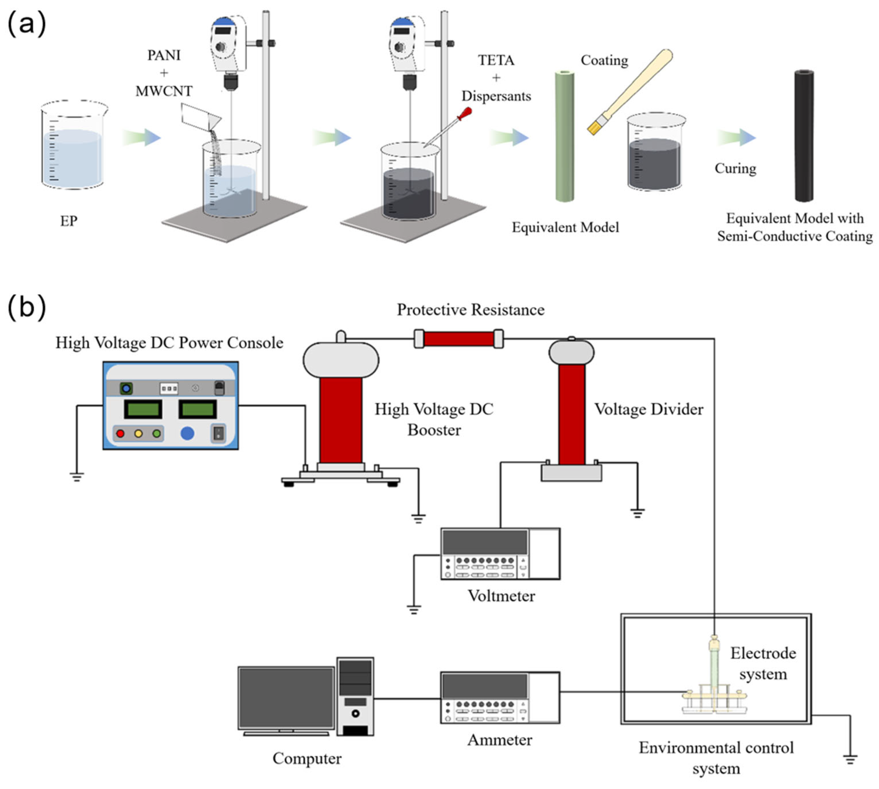 Polymers 17 03150 g001