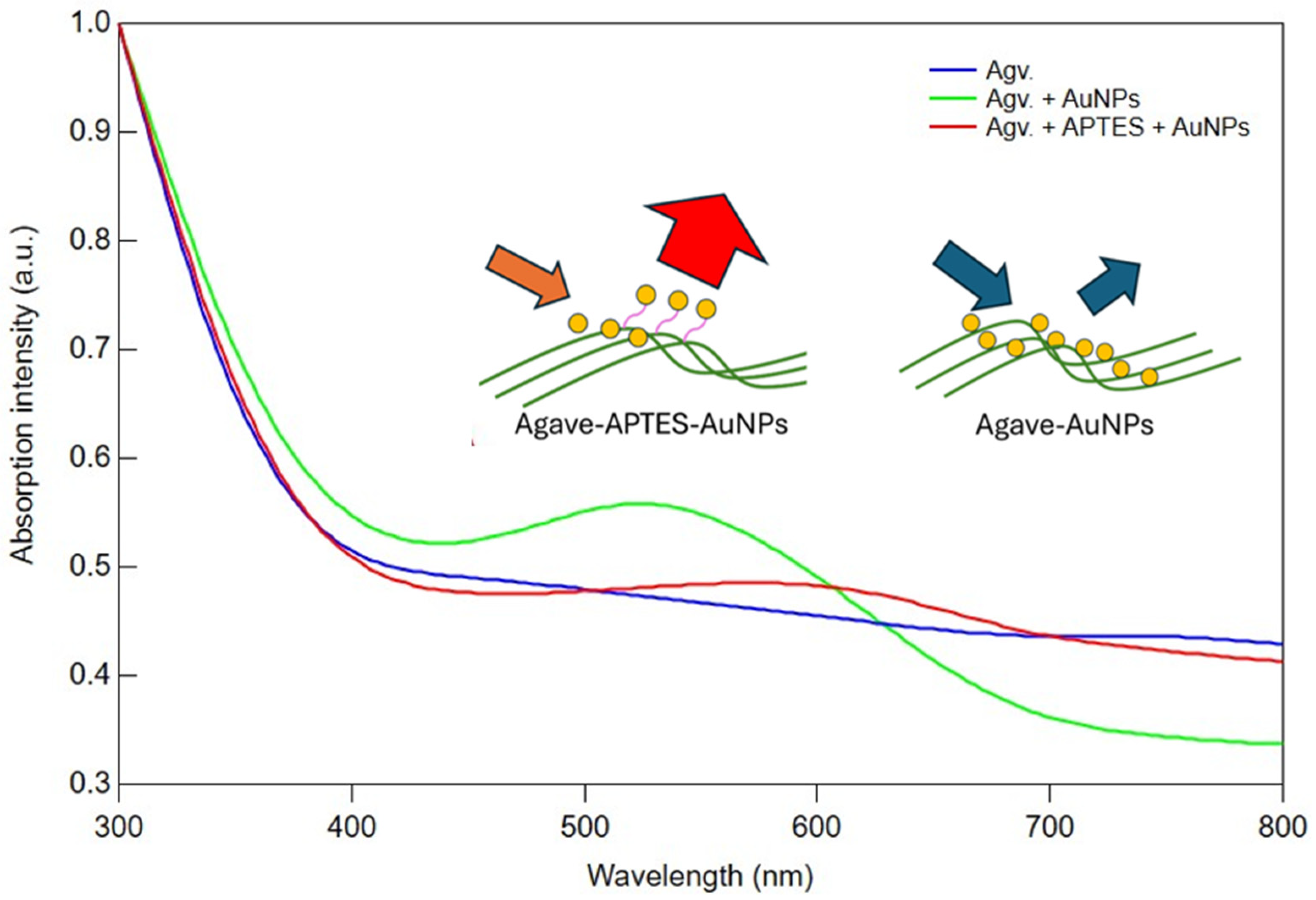 Polymers 17 03152 g003