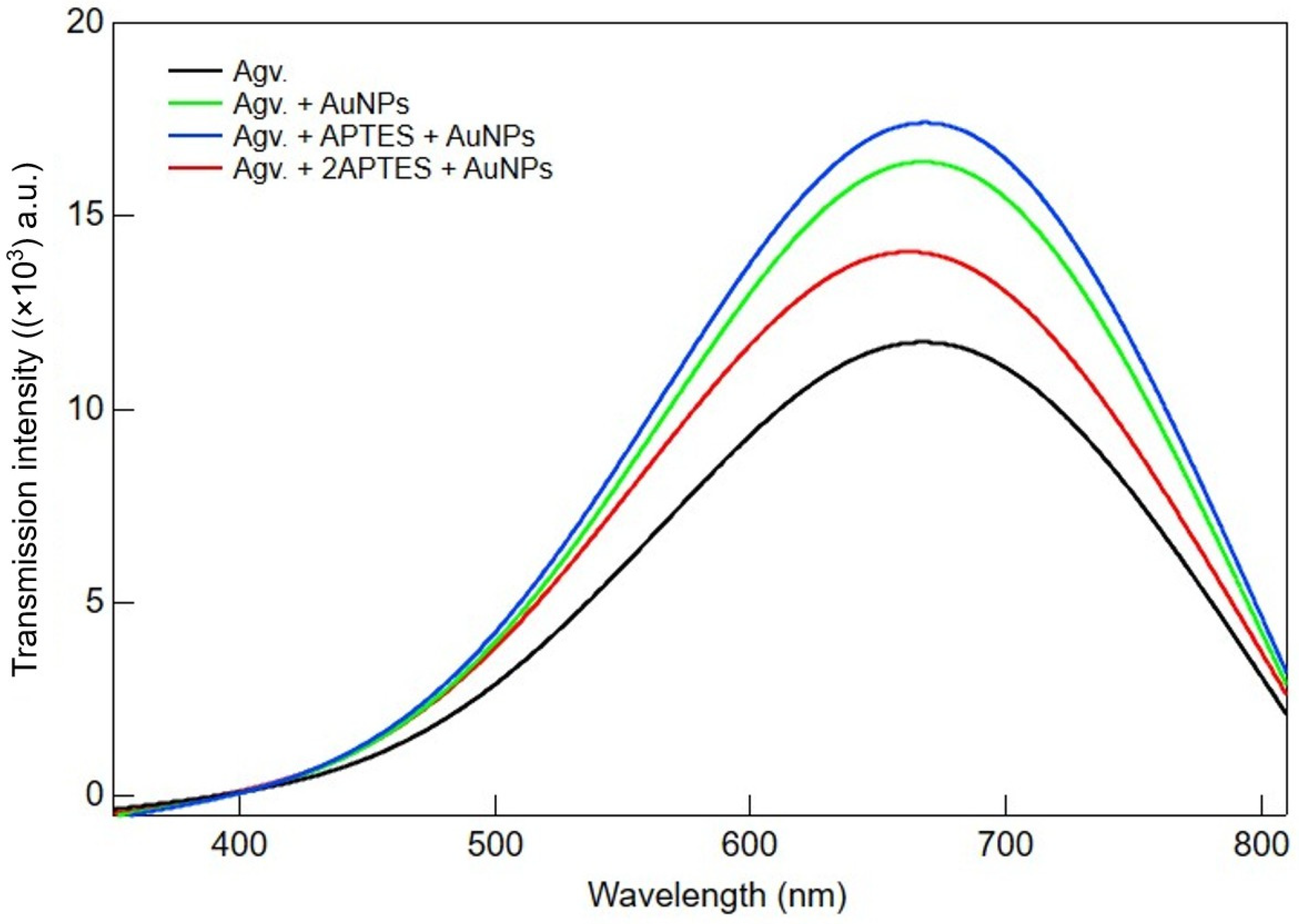 Polymers 17 03152 g005