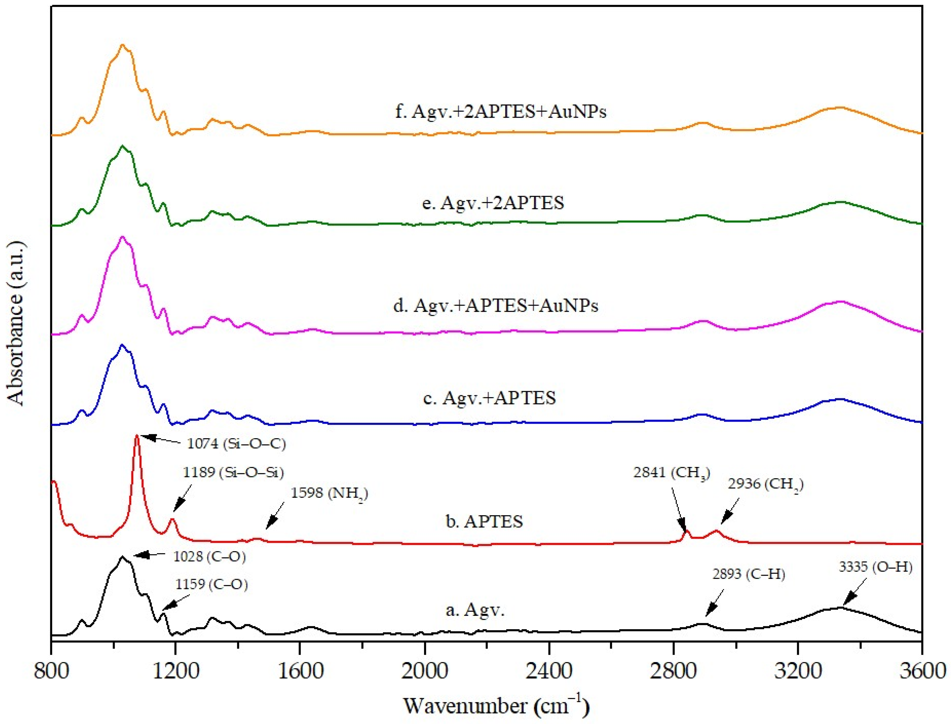 Polymers 17 03152 g008