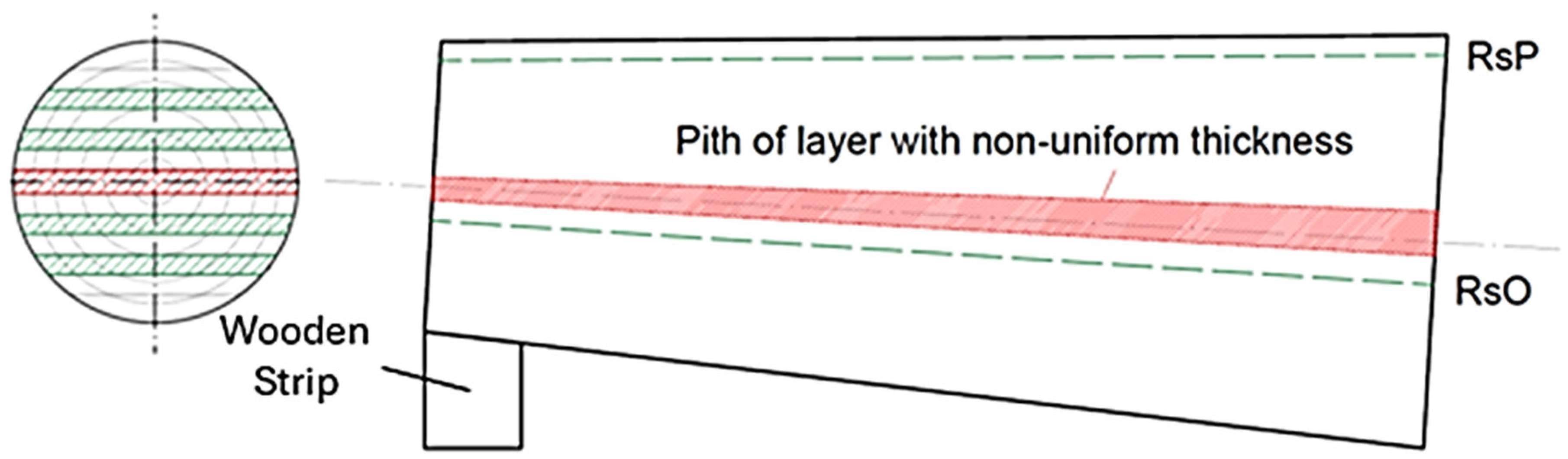 Polymers 17 03158 g001