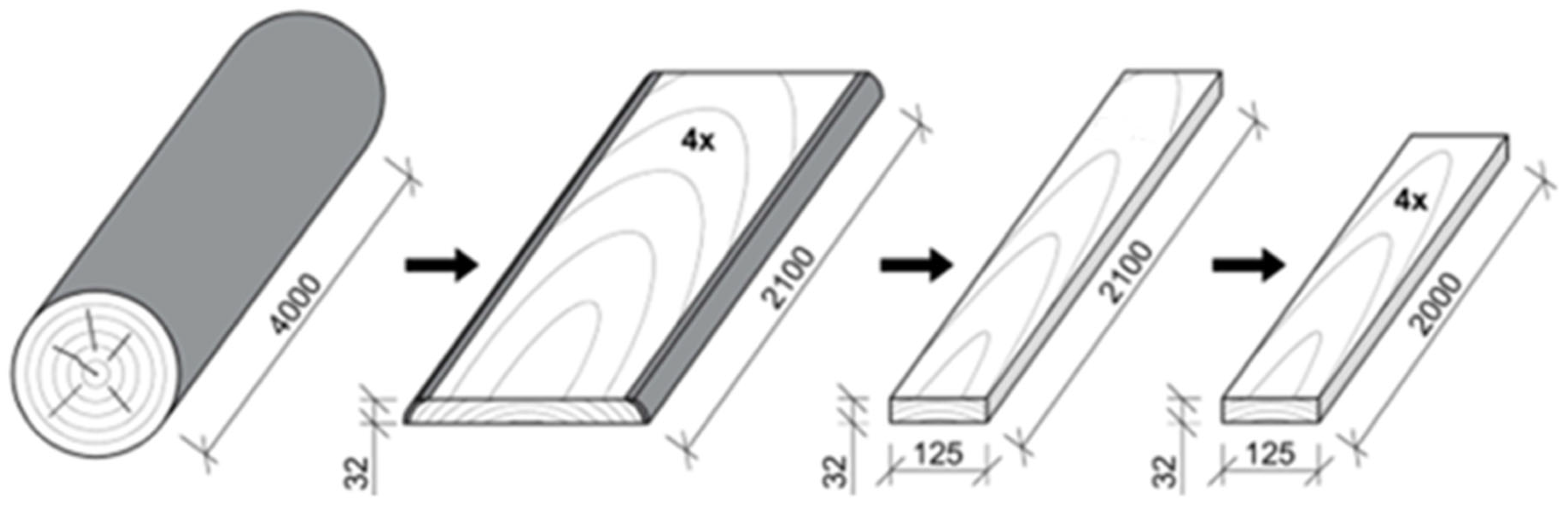 Polymers 17 03158 g002