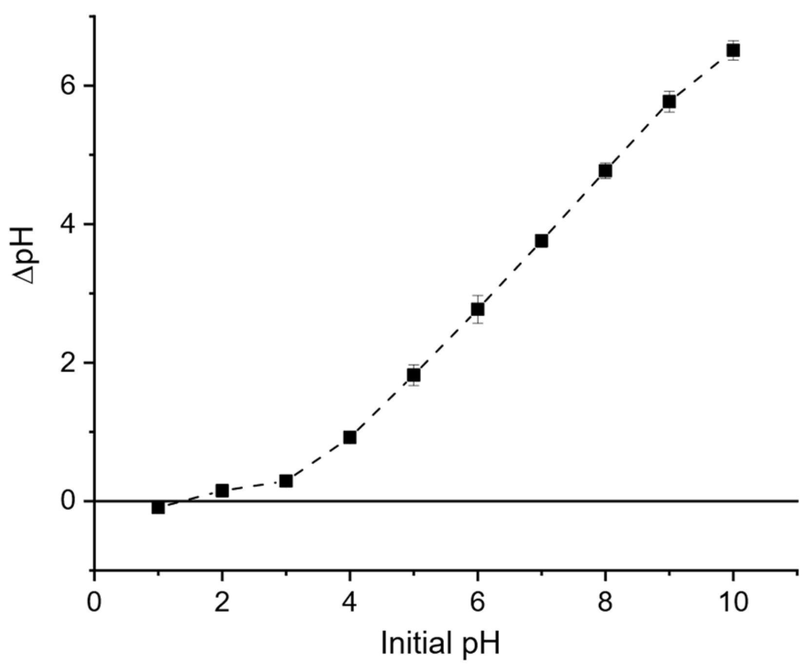 Polymers 17 03159 g004