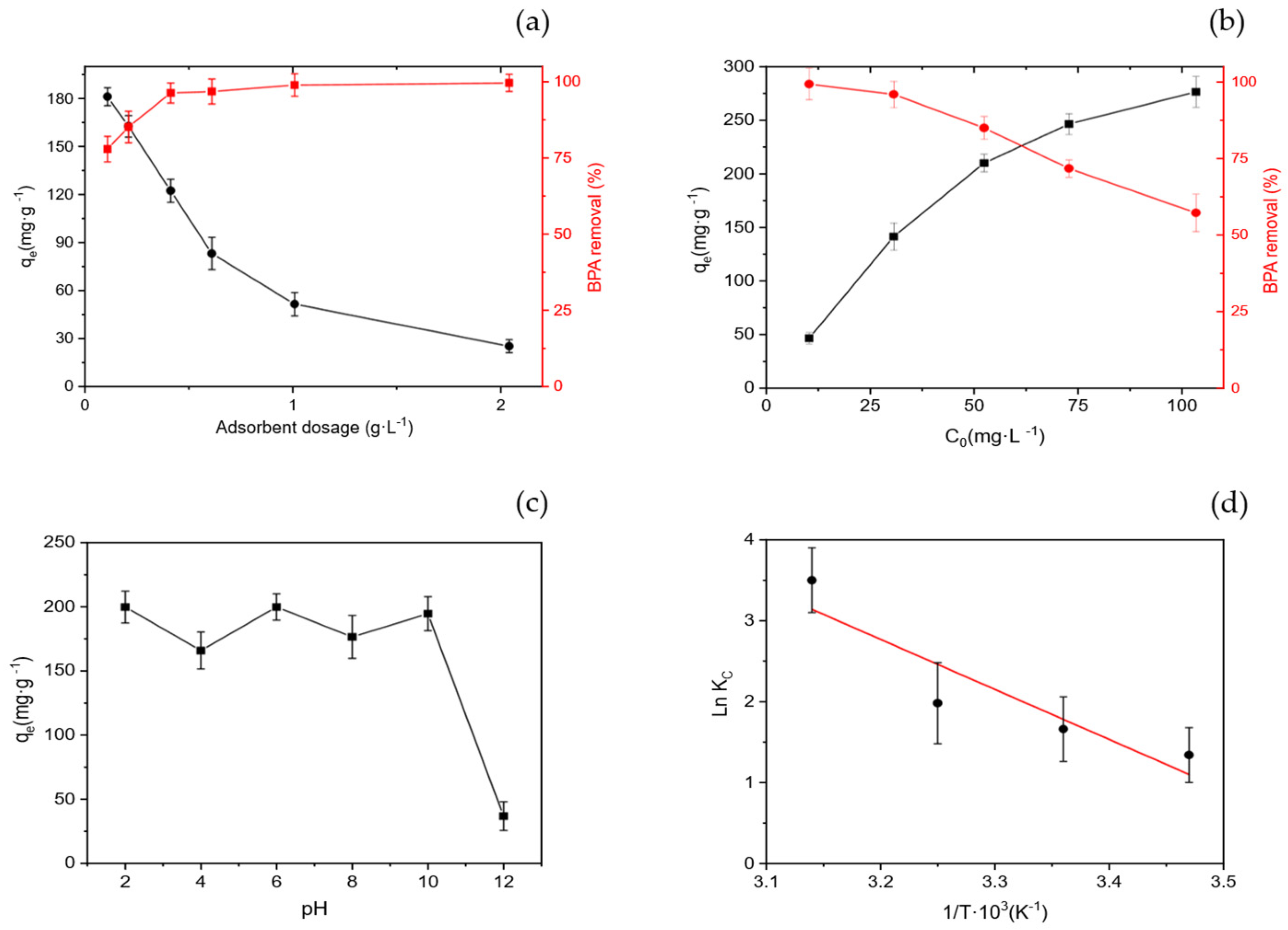 Polymers 17 03159 g009