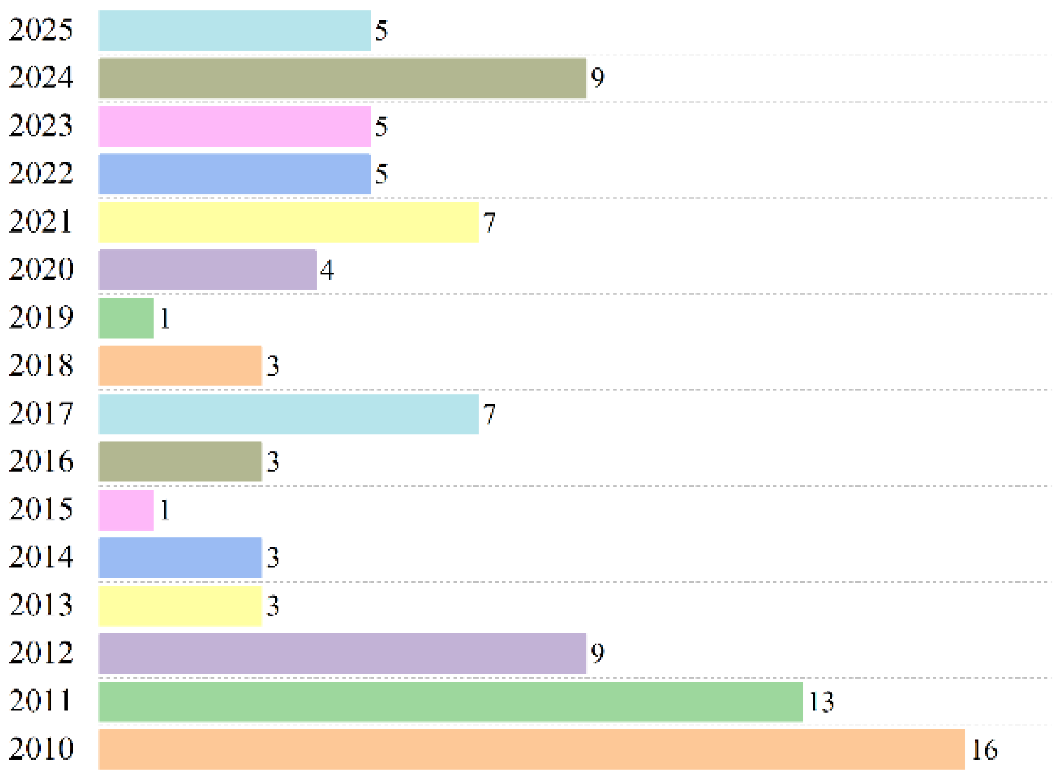 Polymers 17 03161 g003