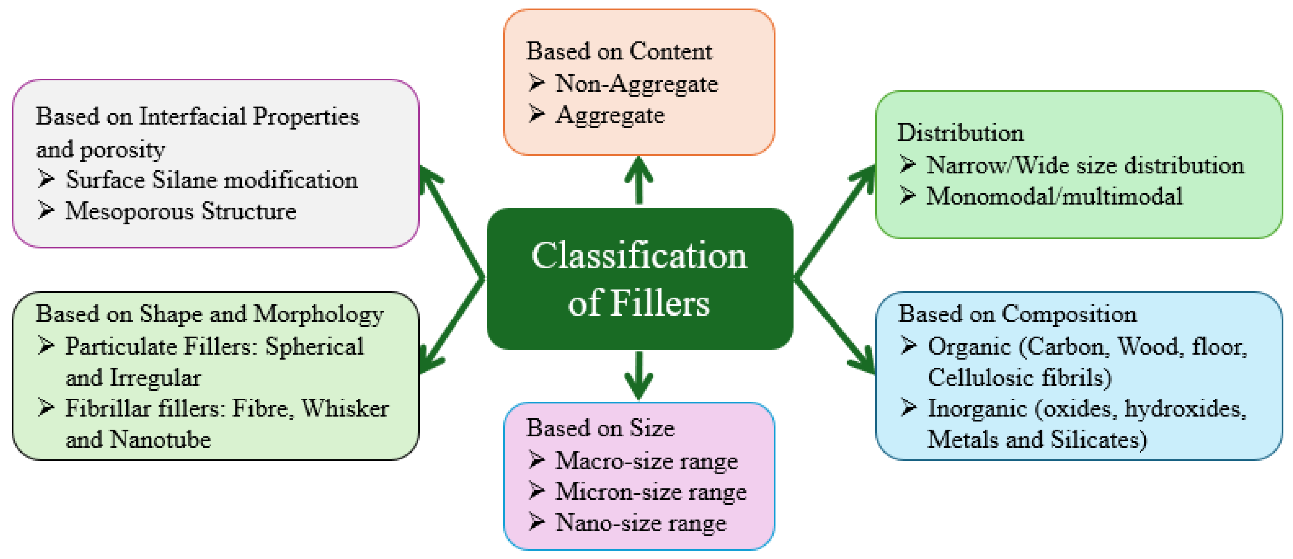 Polymers 17 03161 g005