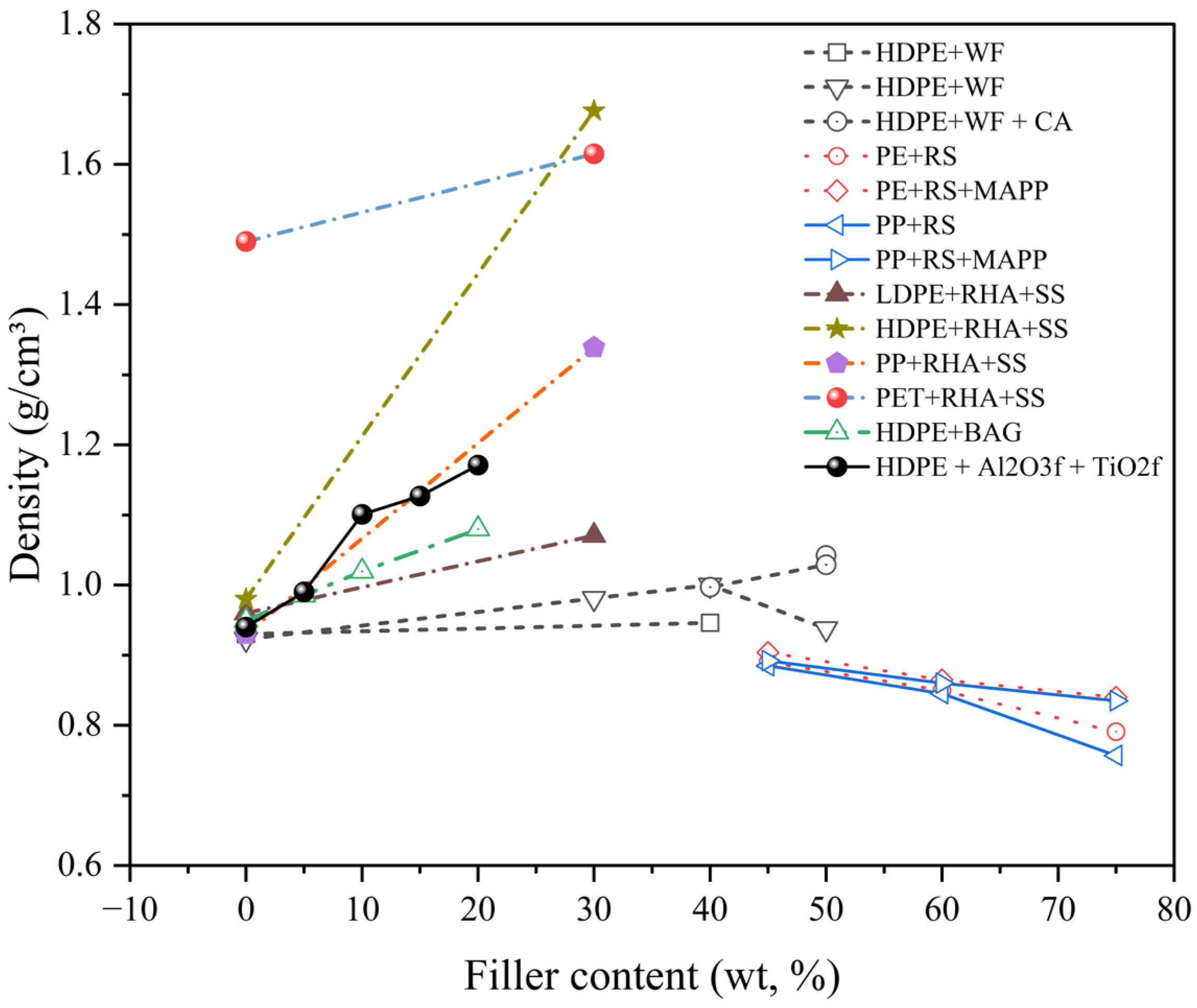 Polymers 17 03161 g008