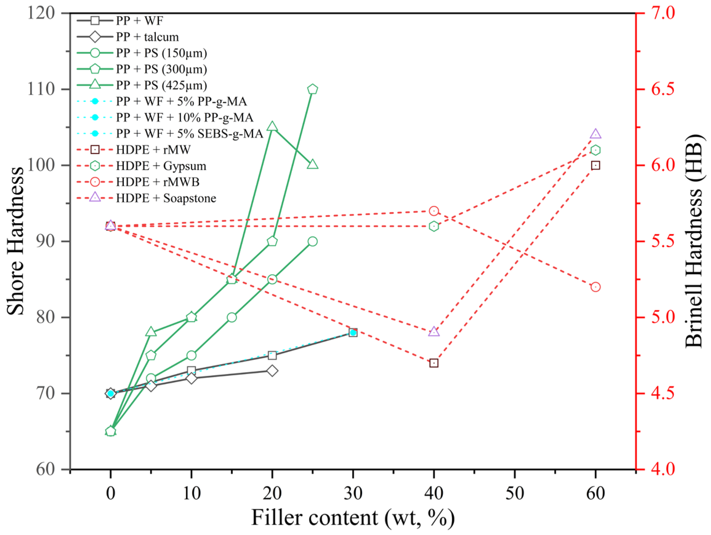 Polymers 17 03161 g009