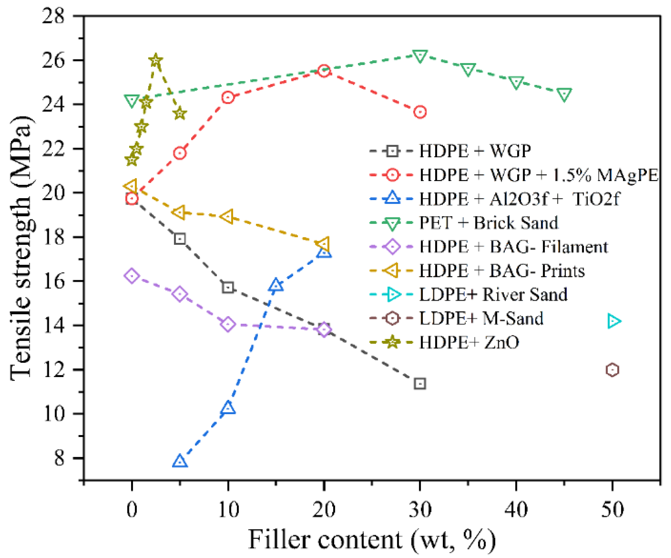 Polymers 17 03161 g010