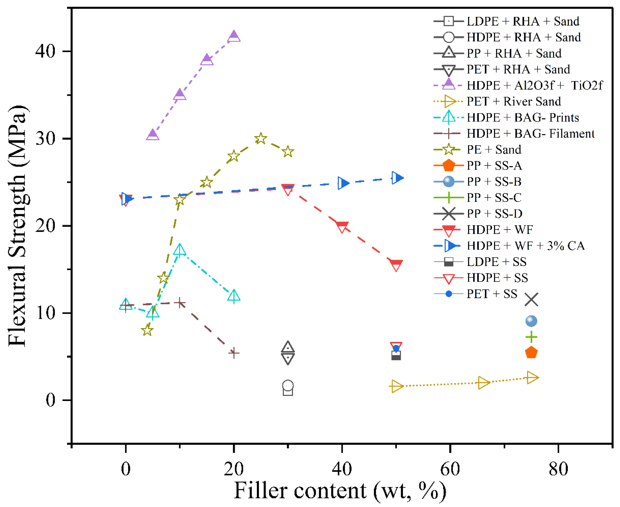 Polymers 17 03161 g011