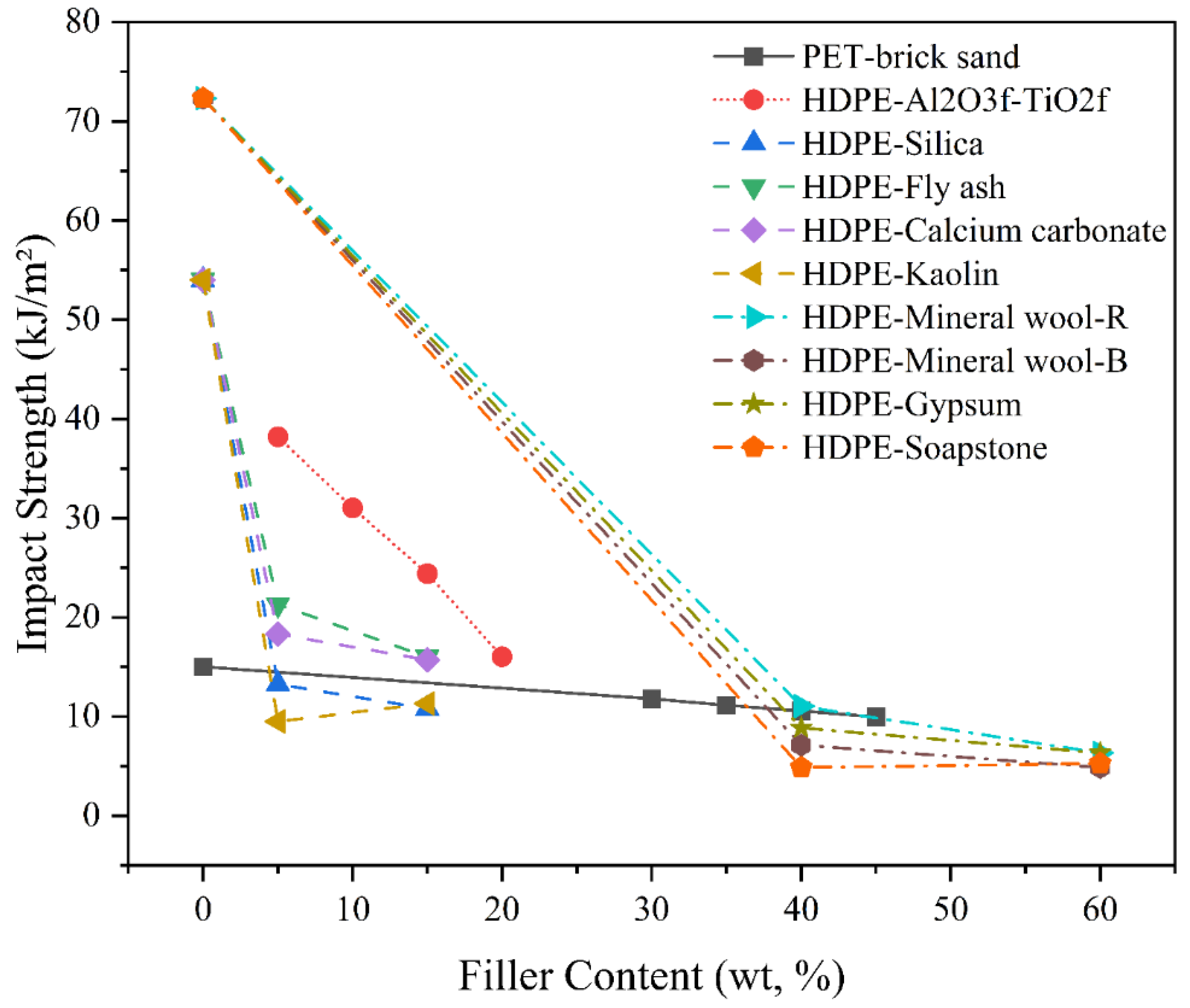 Polymers 17 03161 g012