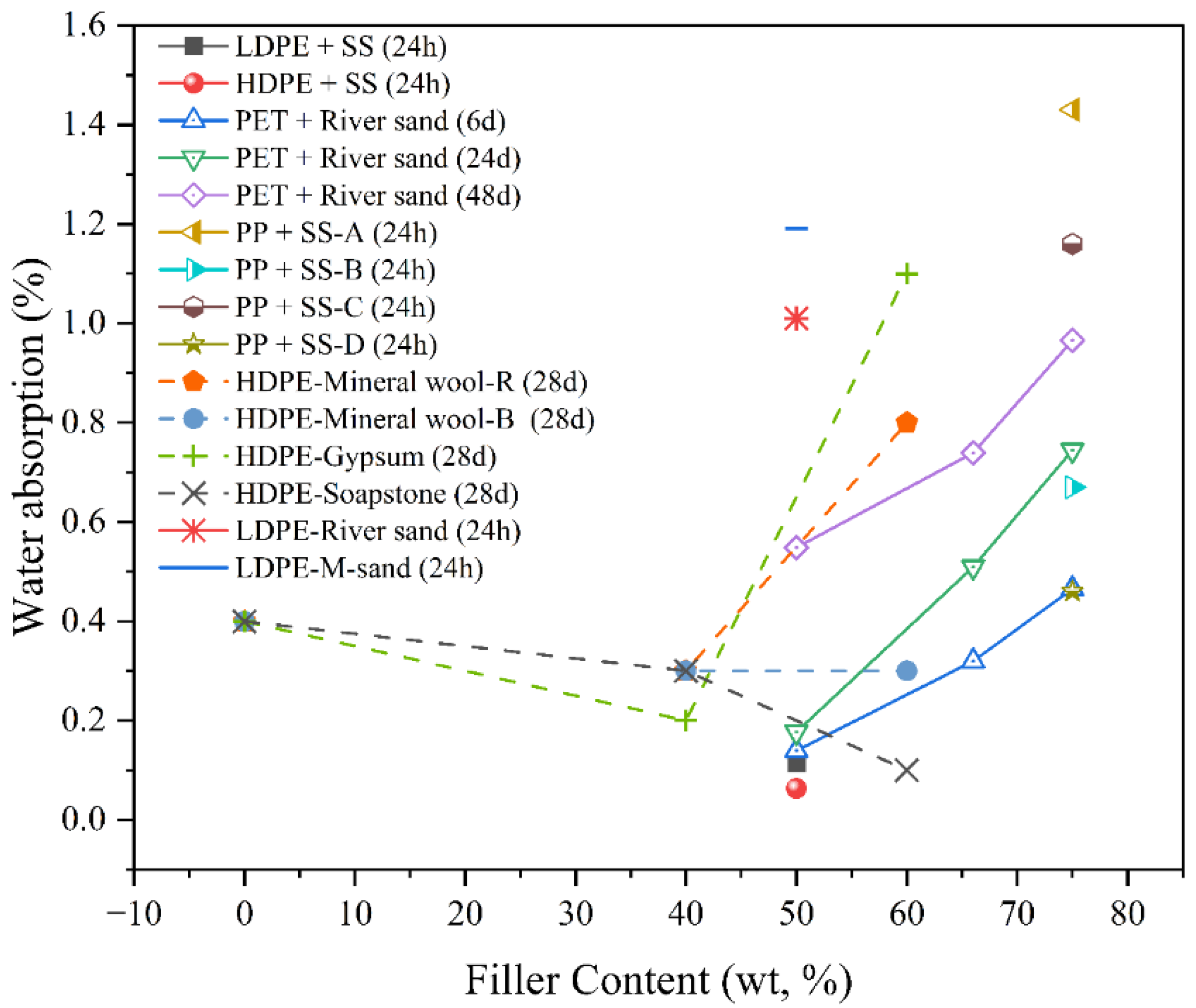 Polymers 17 03161 g013