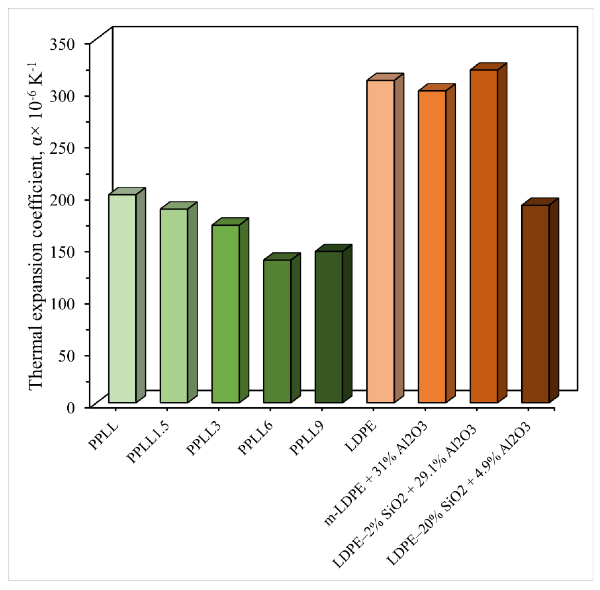 Polymers 17 03161 g014