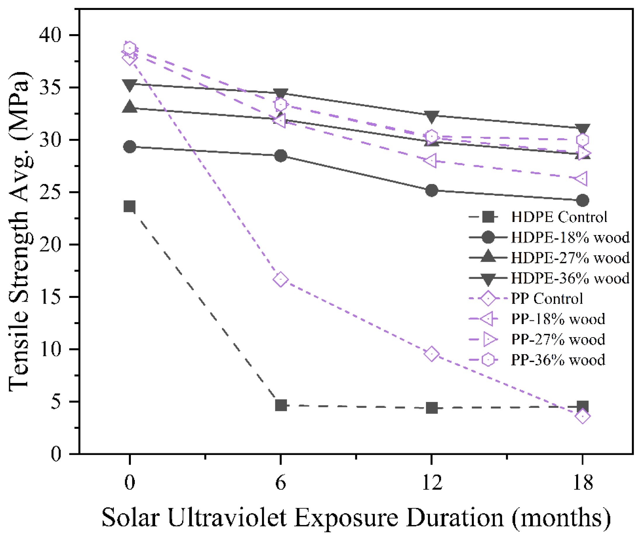 Polymers 17 03161 g016