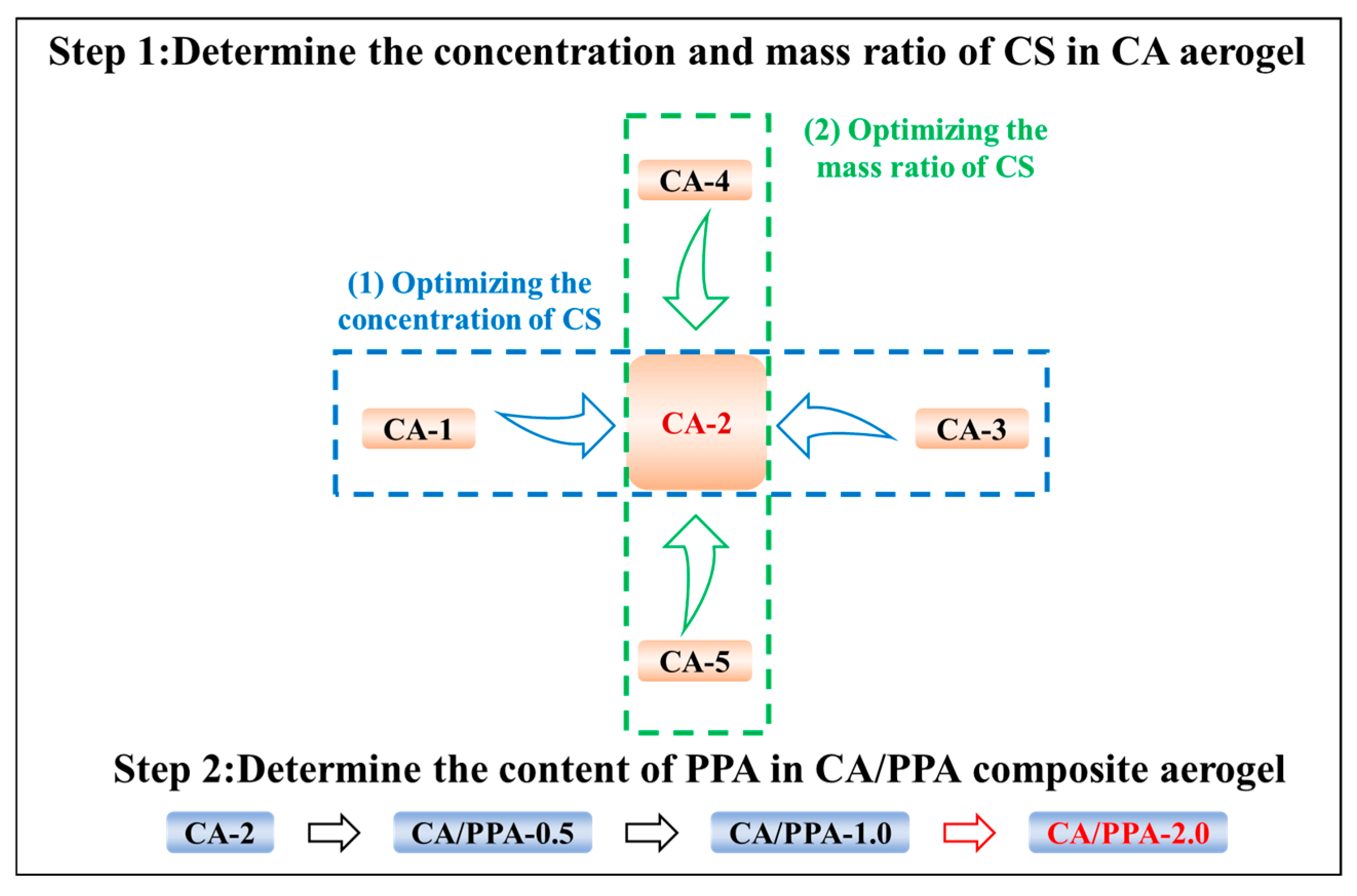 Polymers 17 03162 g001