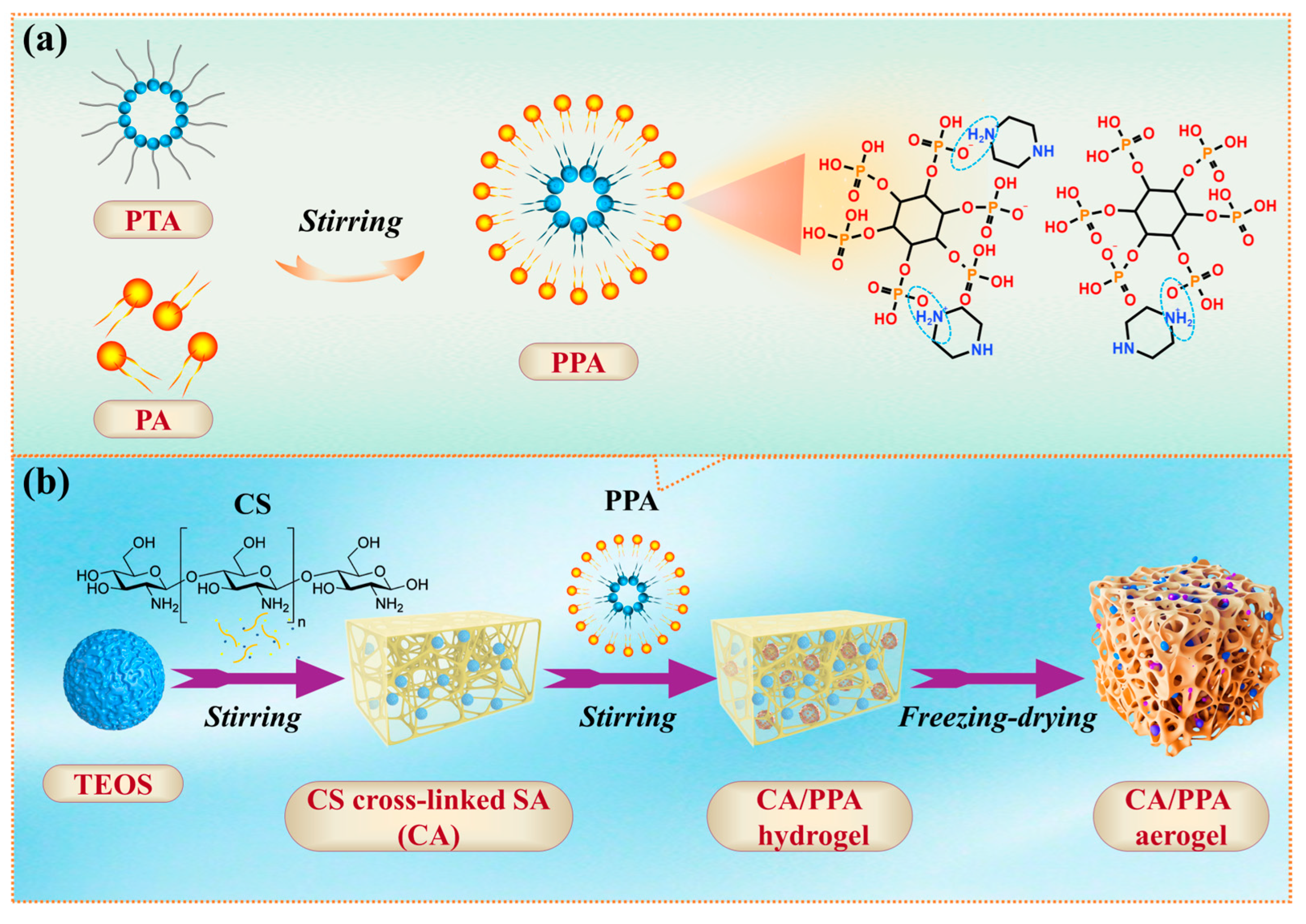 Polymers 17 03162 g002