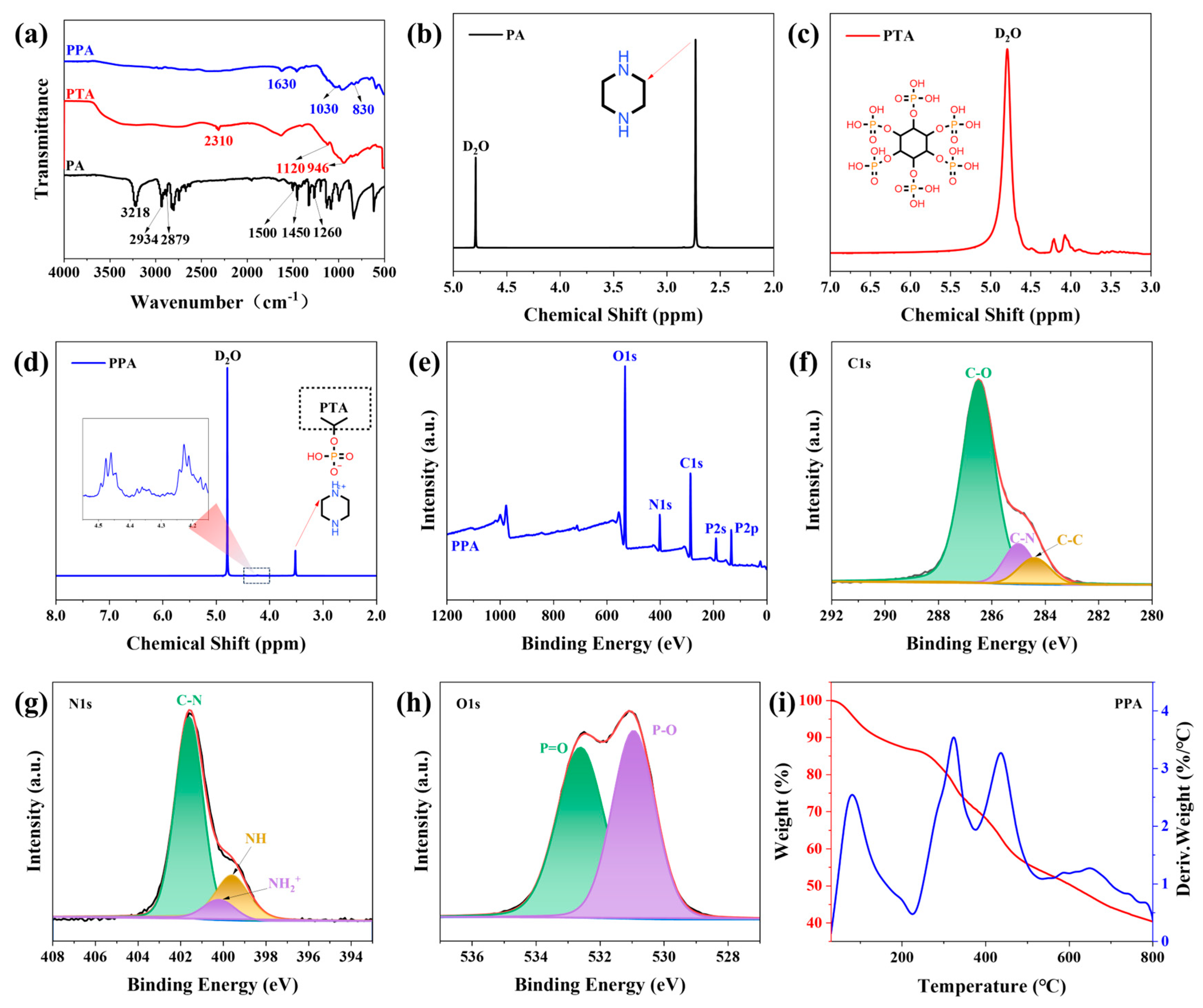 Polymers 17 03162 g003