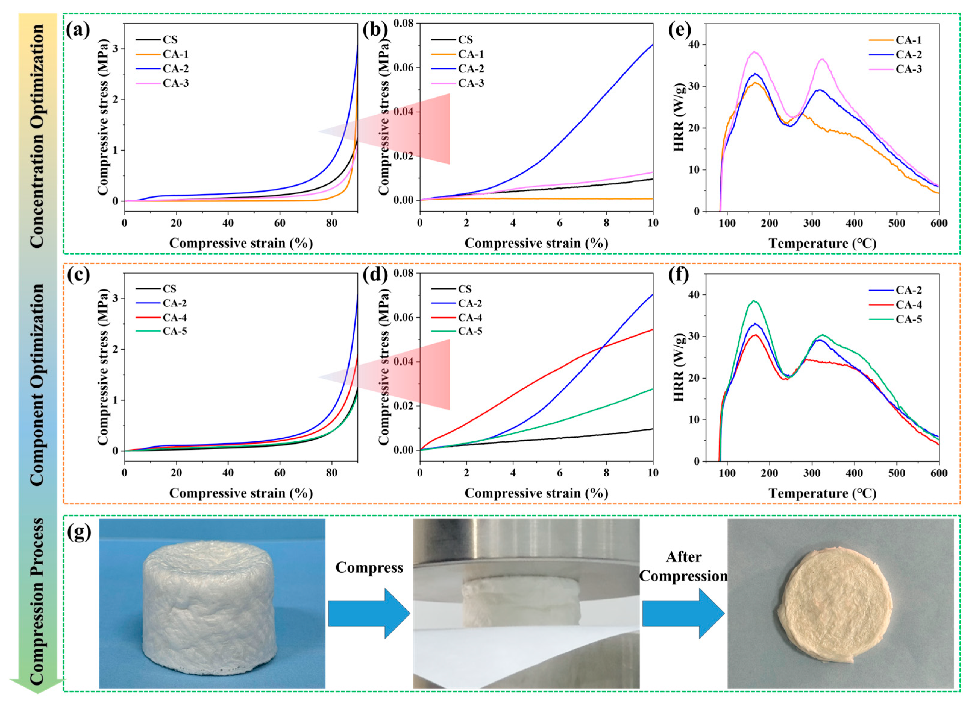 Polymers 17 03162 g007