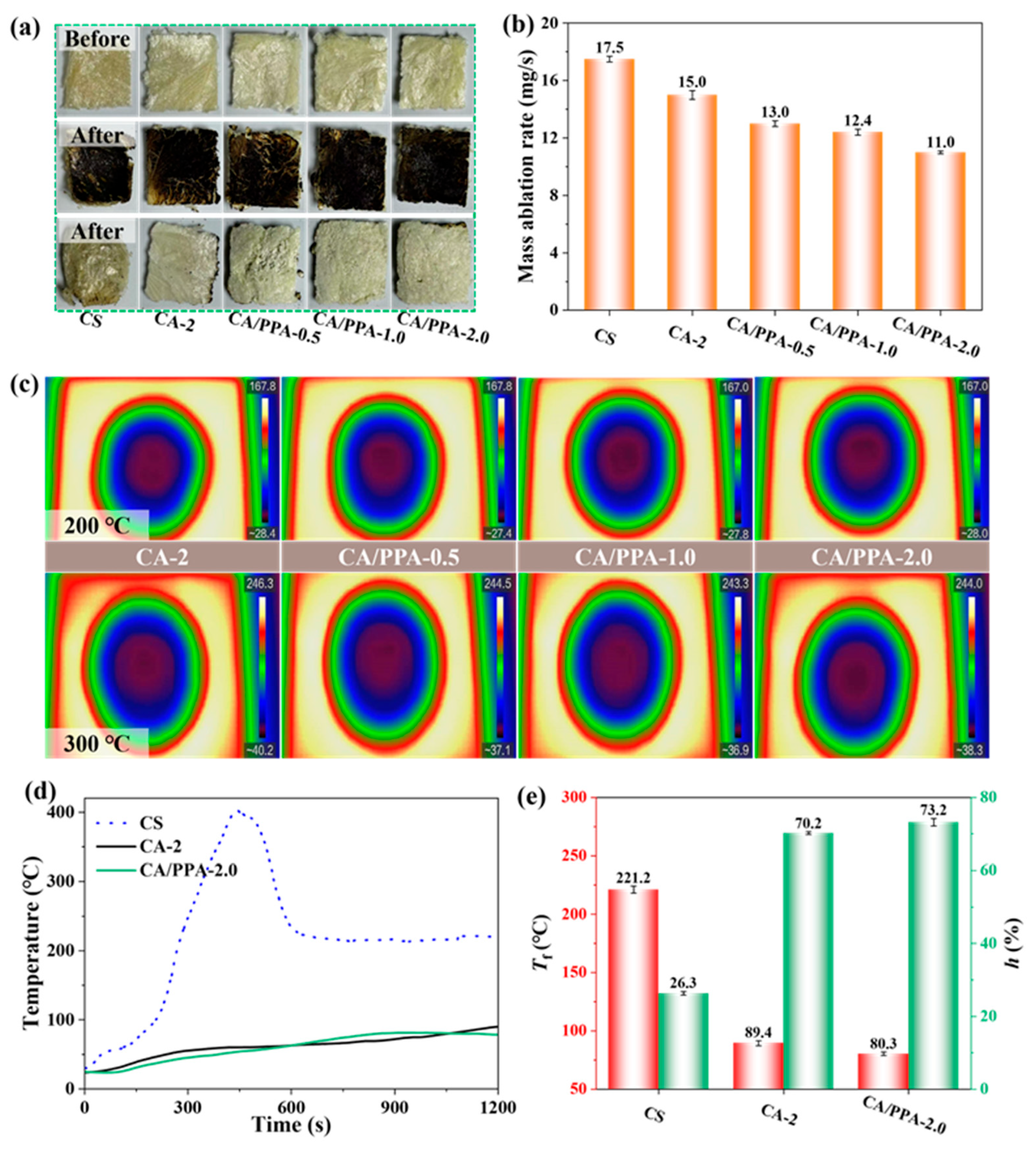 Polymers 17 03162 g009