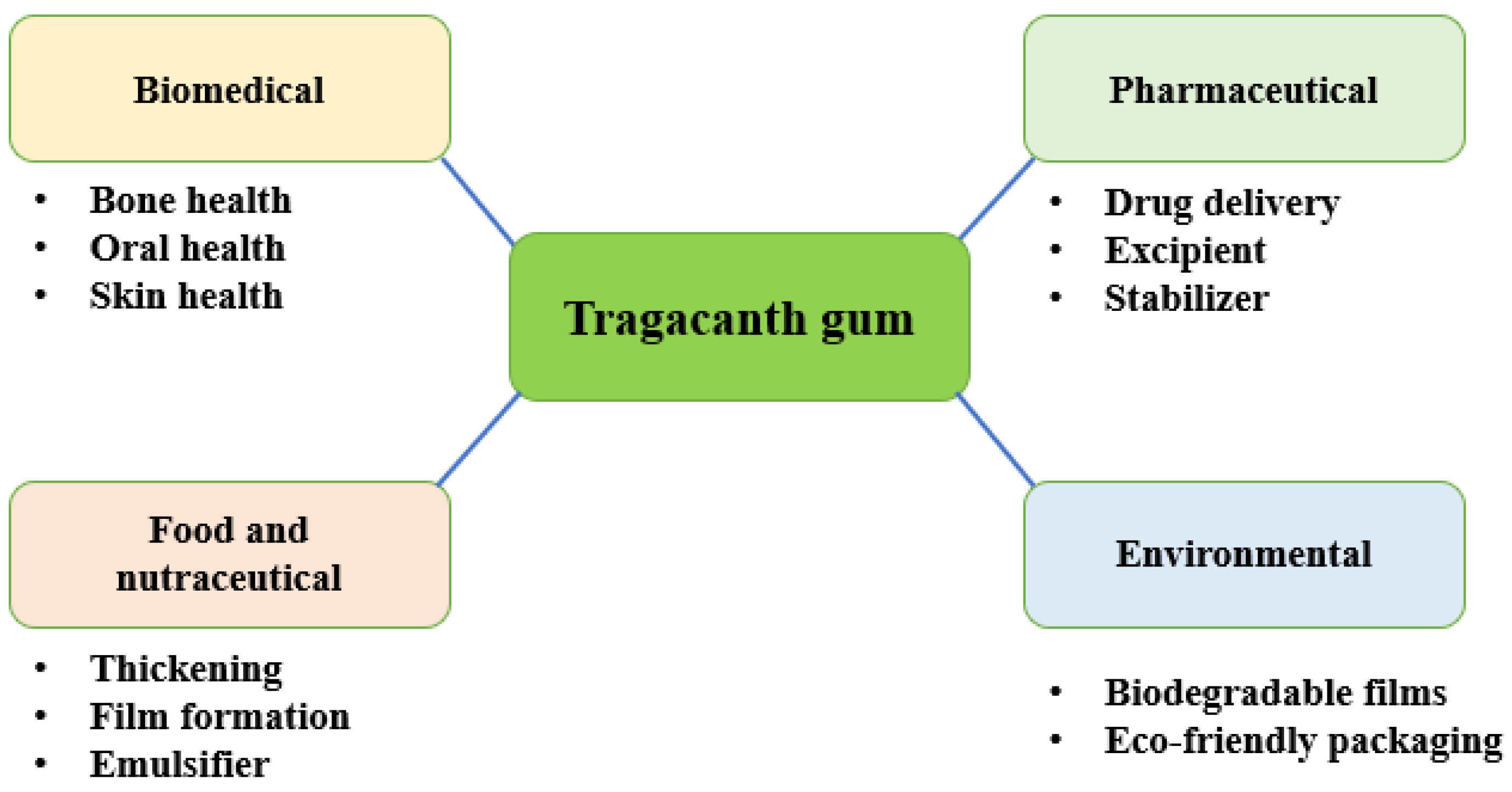 Polymers 17 03163 g001