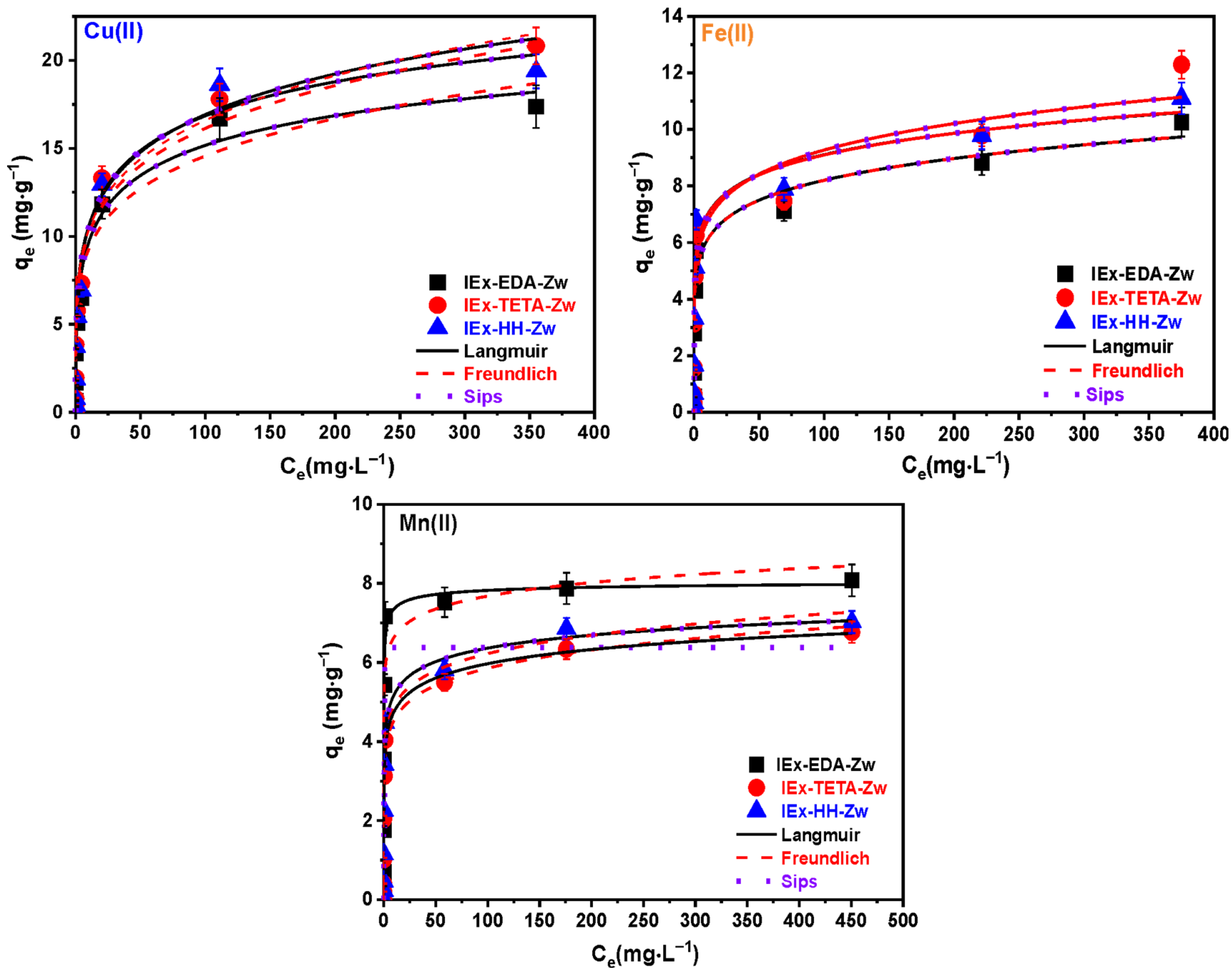 Polymers 17 03173 g006