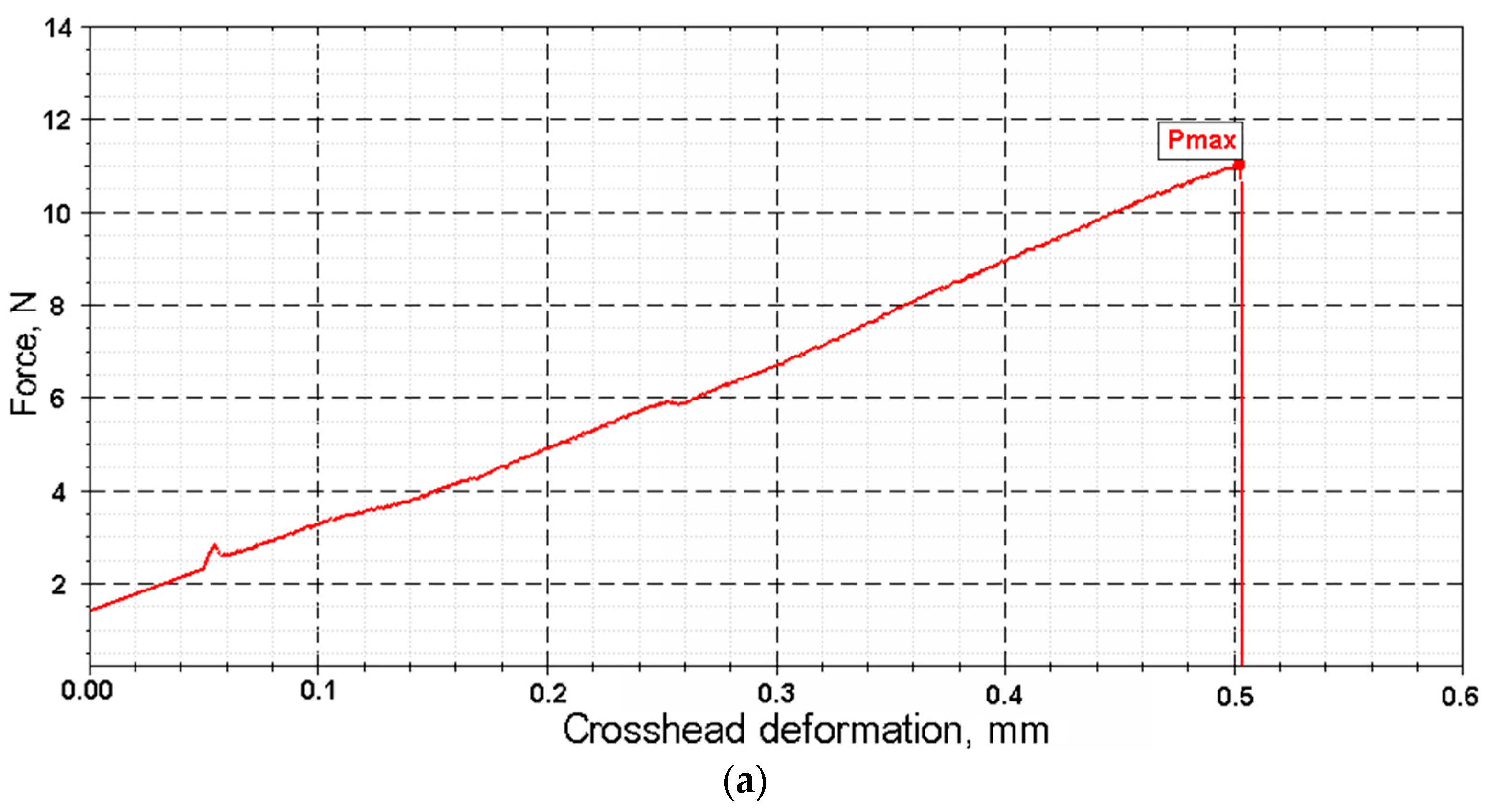 Polymers 17 03178 g012a