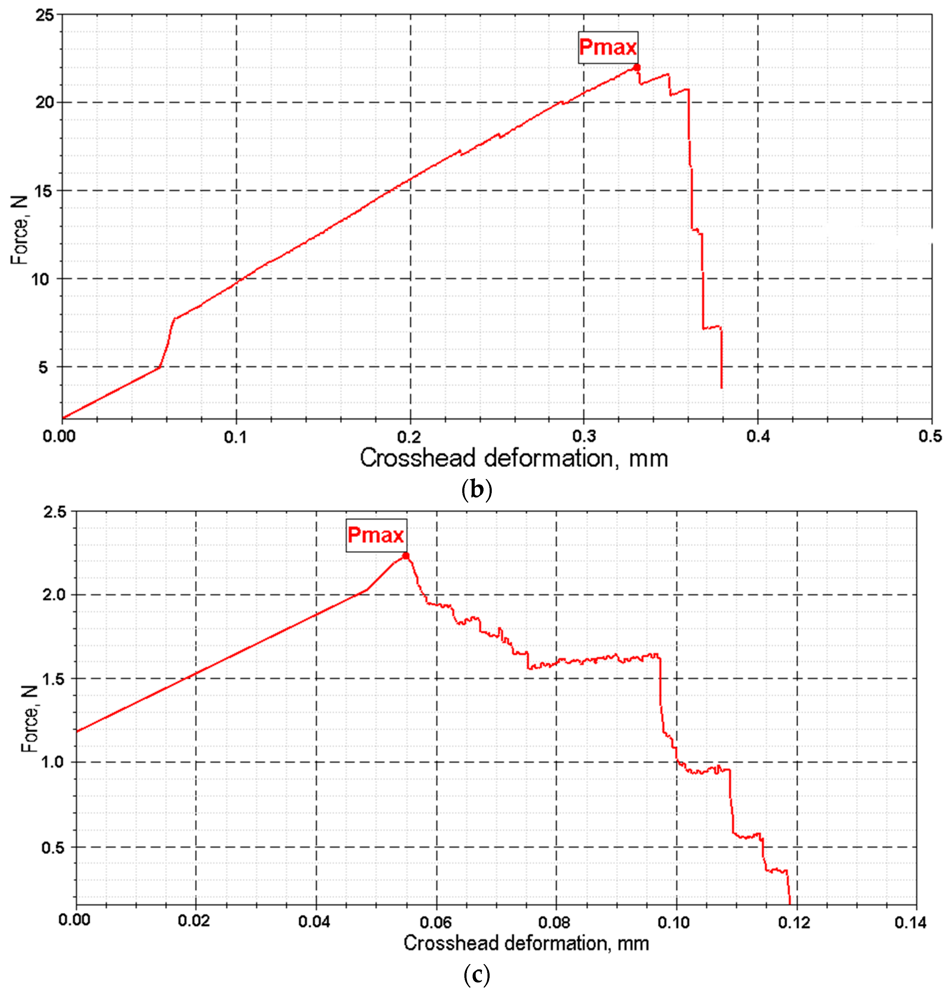 Polymers 17 03178 g012b