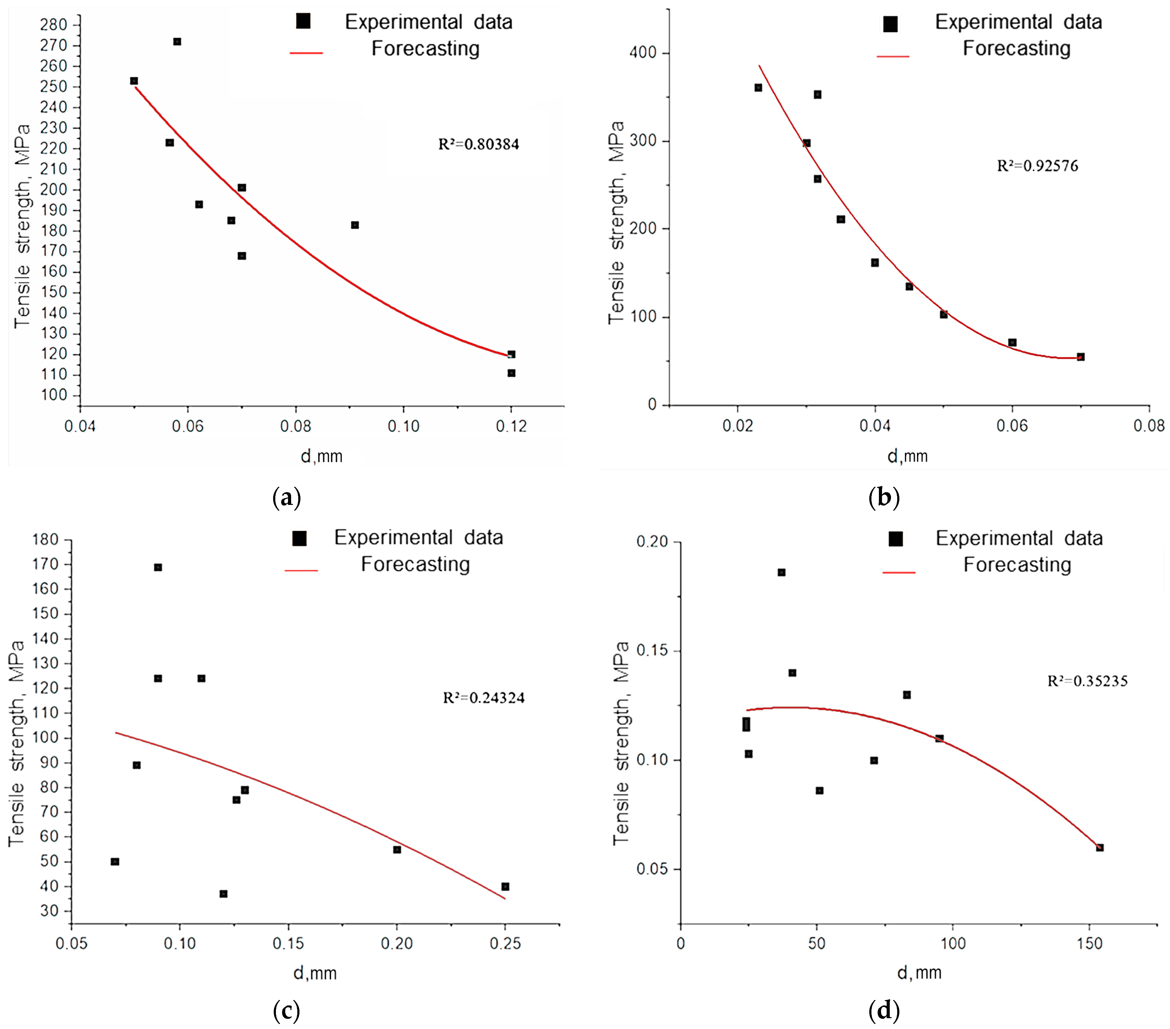 Polymers 17 03178 g014a