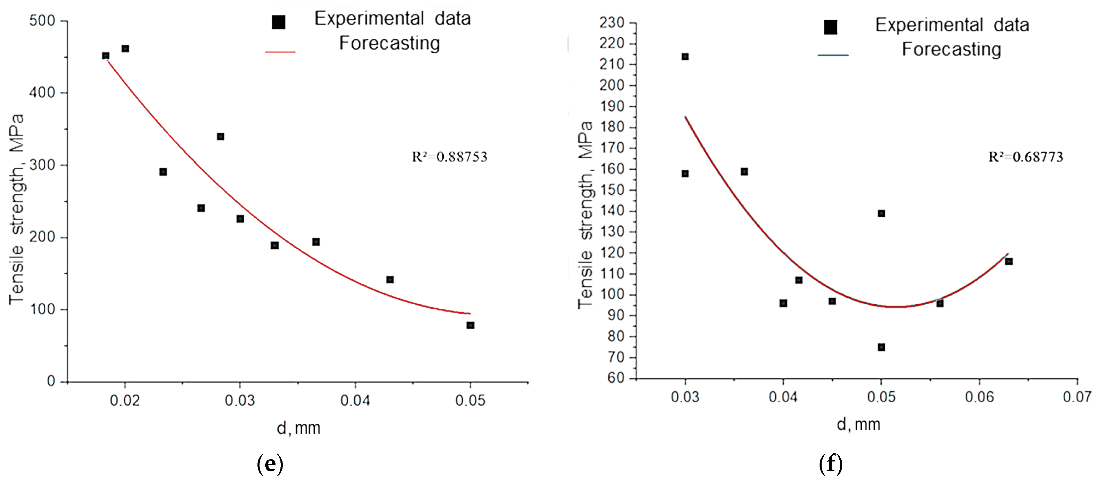 Polymers 17 03178 g014b