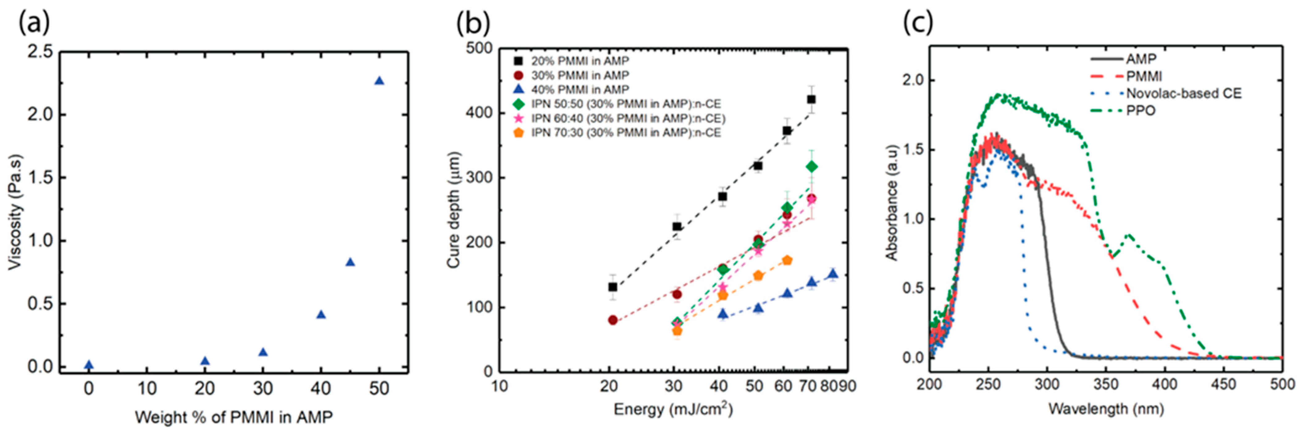 Polymers 17 03179 g002 Polymers 17 03179 g002