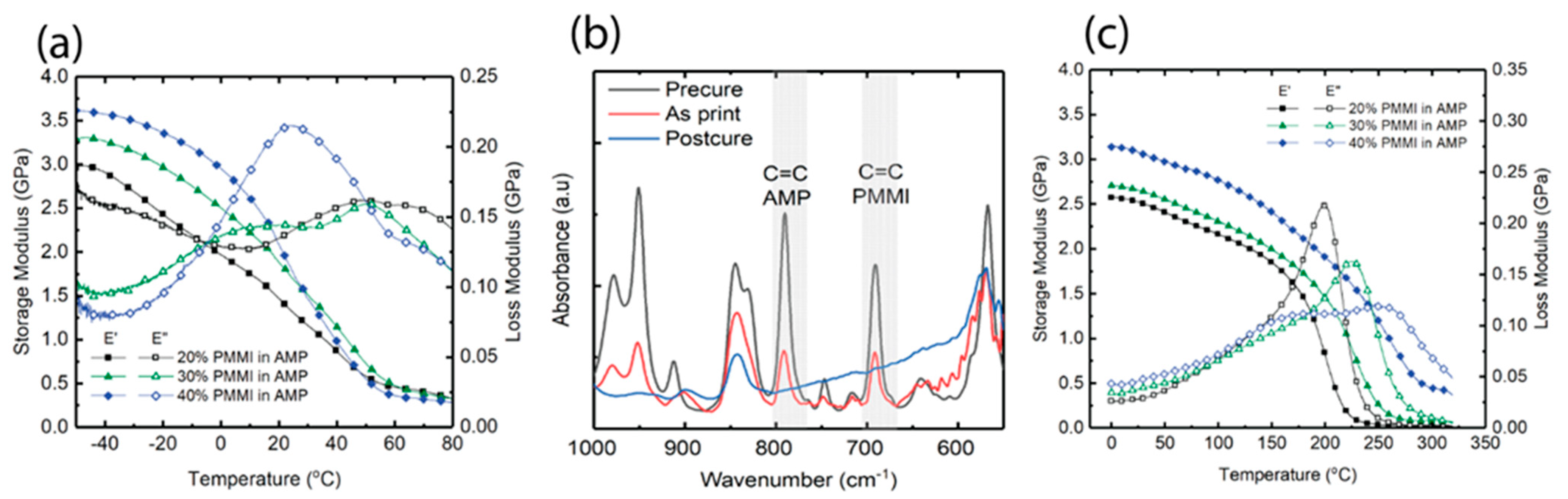 Polymers 17 03179 g003 Polymers 17 03179 g003
