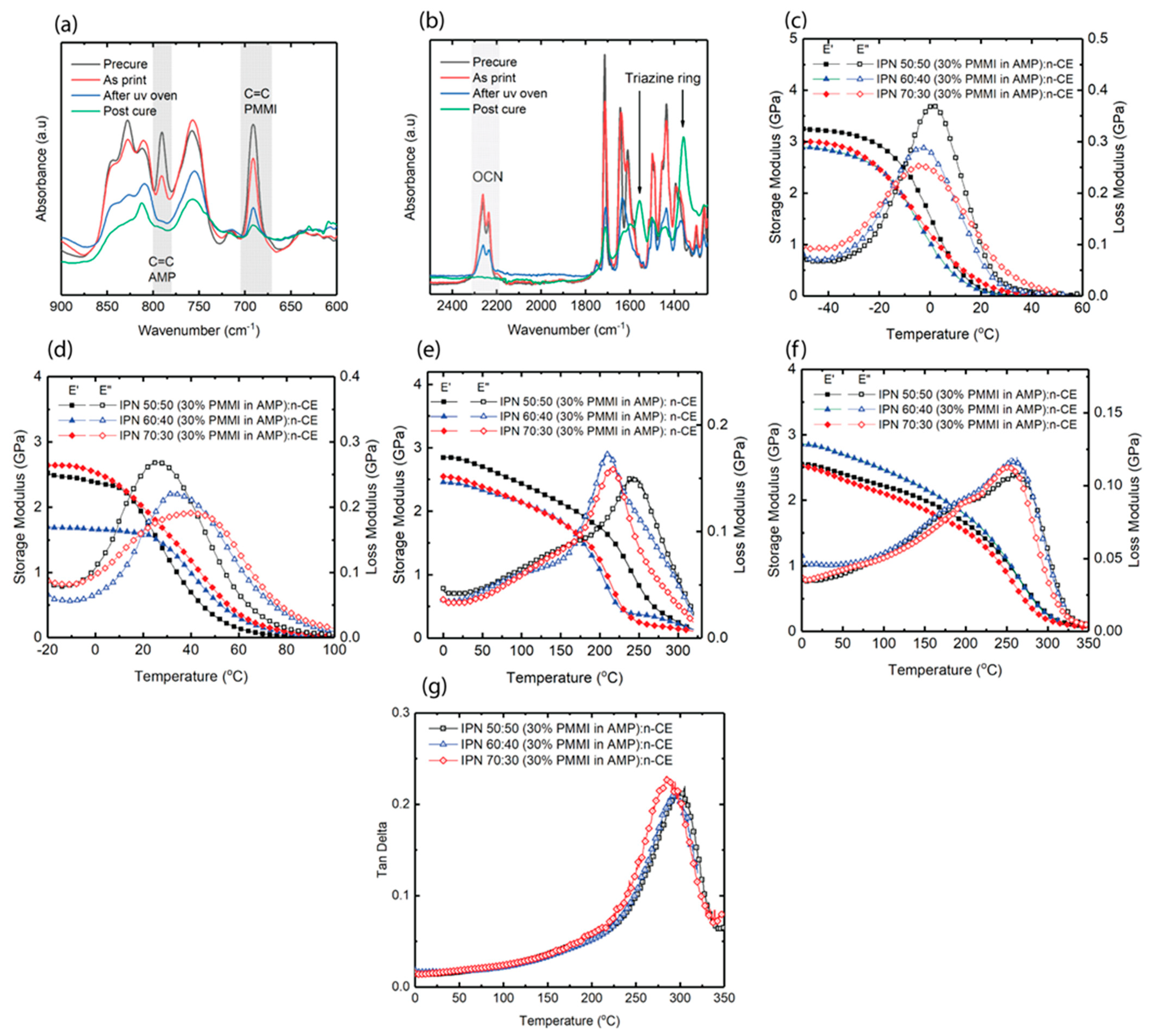 Polymers 17 03179 g004 Polymers 17 03179 g004