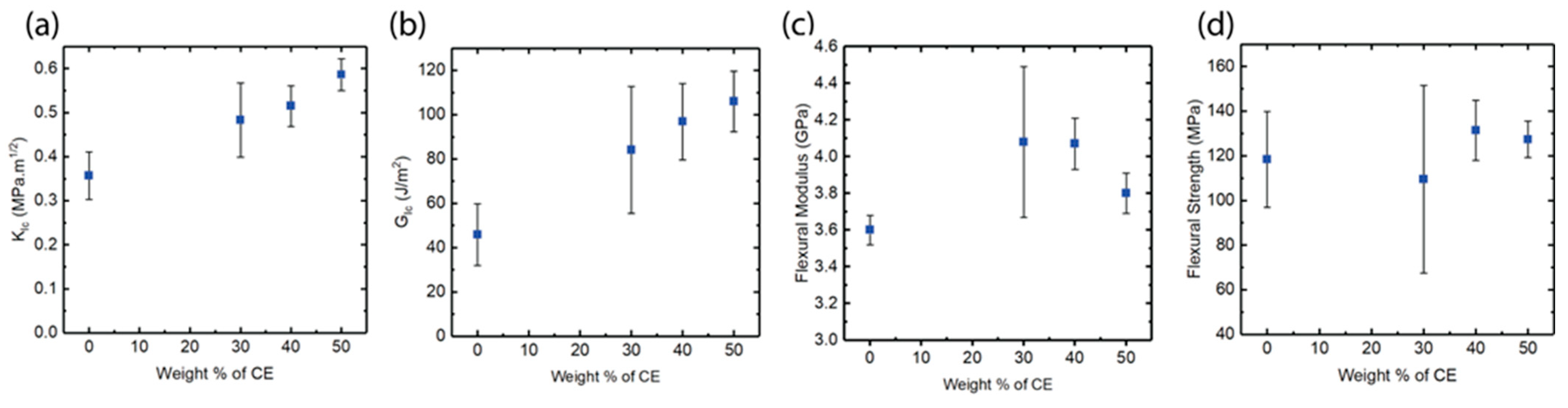 Polymers 17 03179 g005 Polymers 17 03179 g005