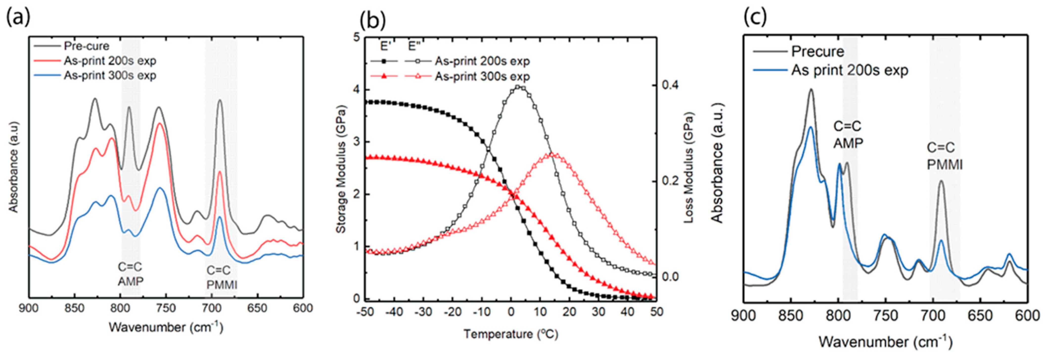 Polymers 17 03179 g007 Polymers 17 03179 g007