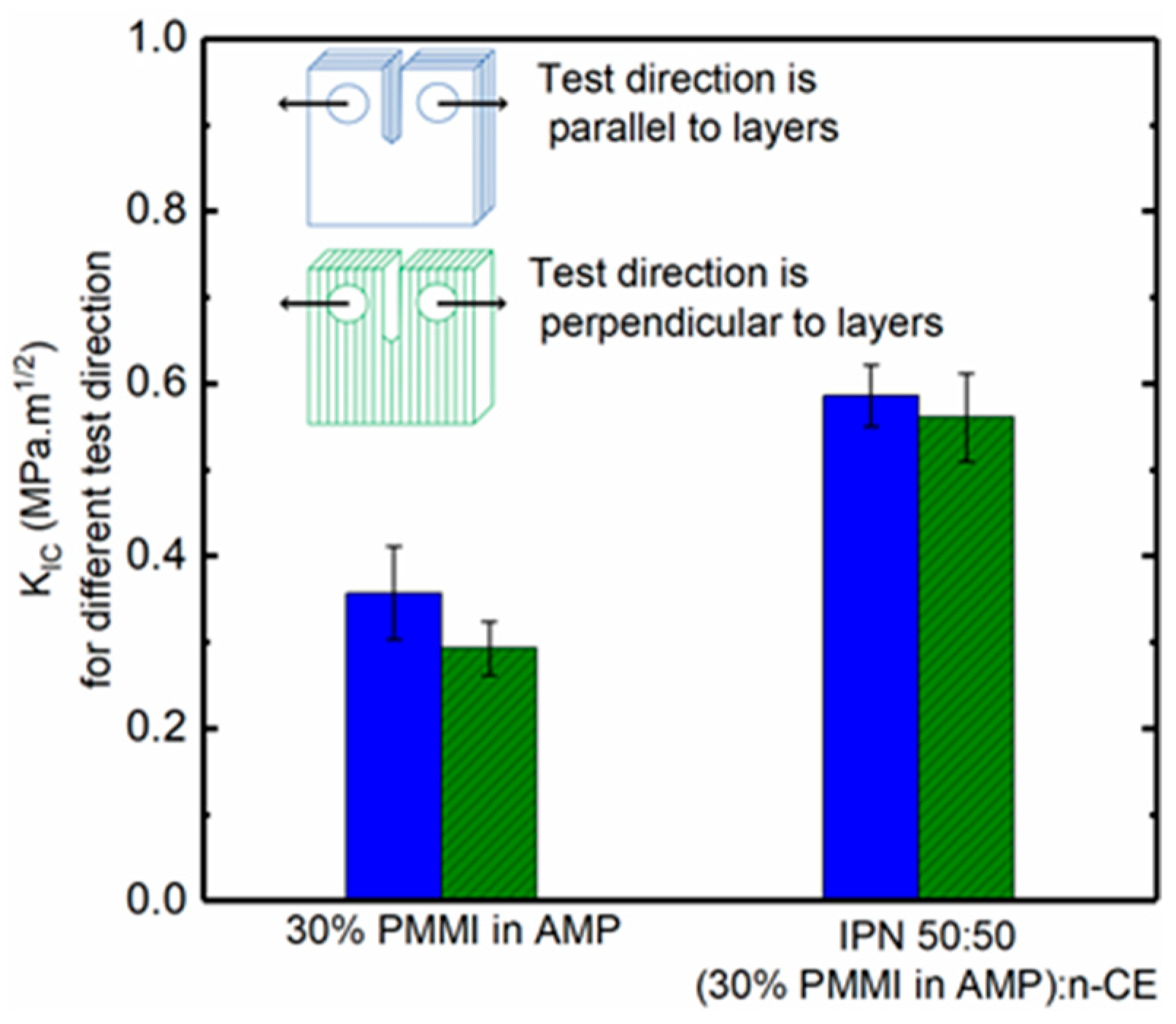 Polymers 17 03179 g008 Polymers 17 03179 g008