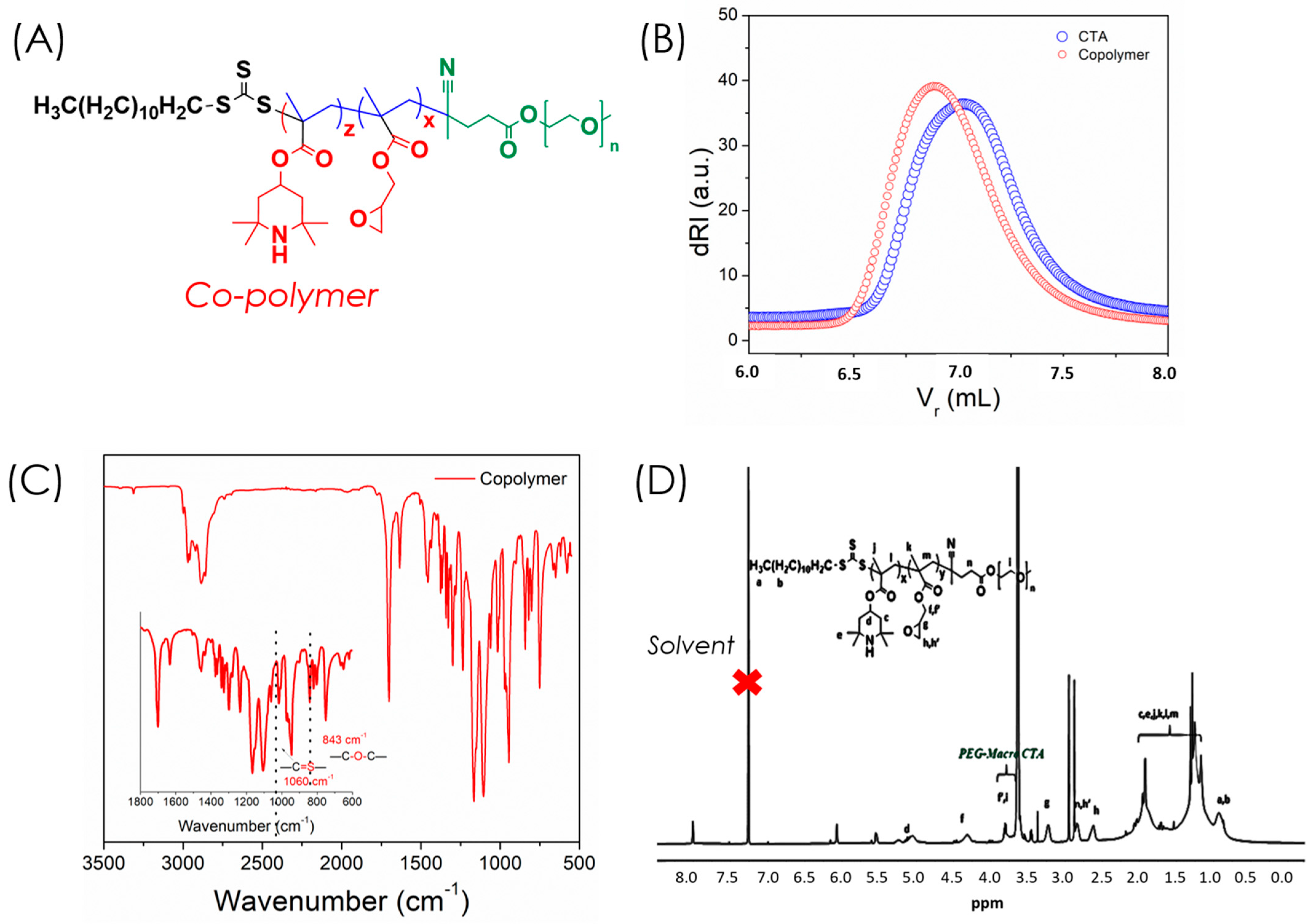 Polymers 17 03180 g003