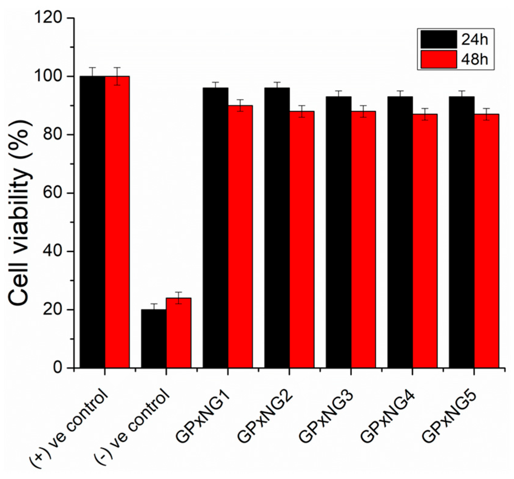 Polymers 17 03180 g007