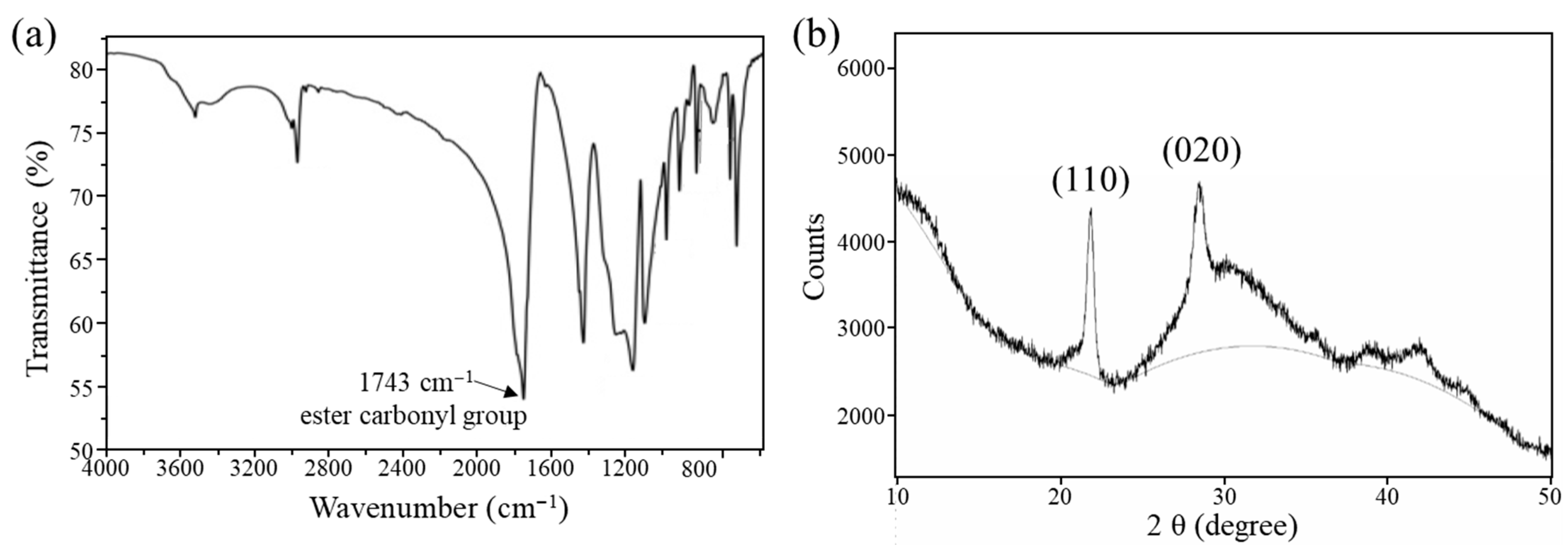 Polymers 17 03181 g002 Polymers 17 03181 g002