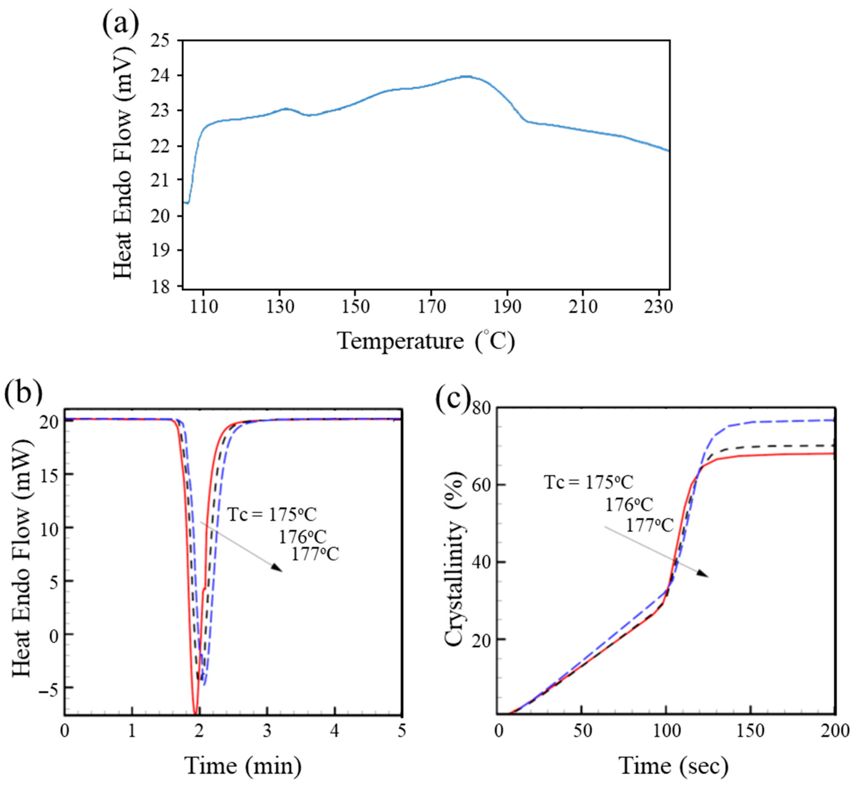 Polymers 17 03181 g003 Polymers 17 03181 g003