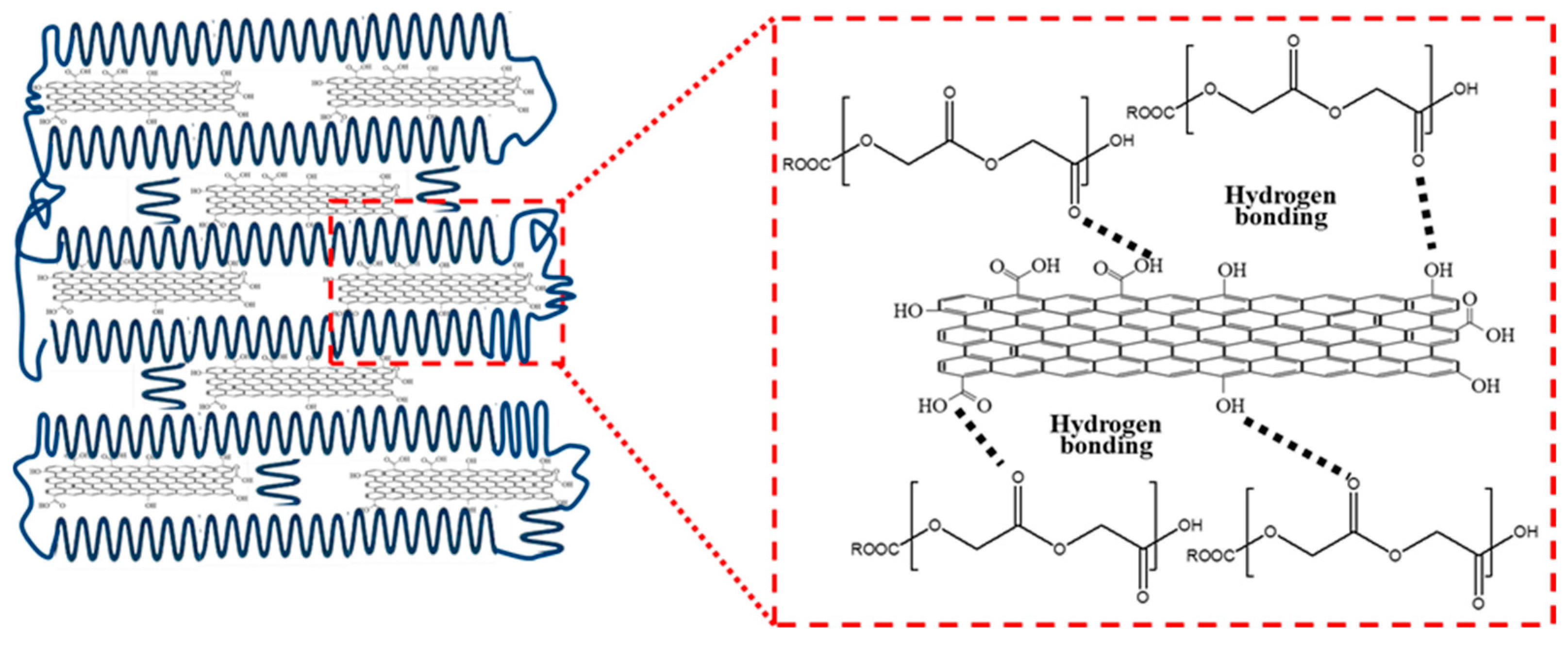 Polymers 17 03181 g006 Polymers 17 03181 g006