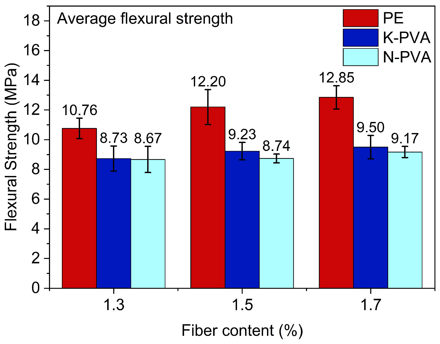 Polymers 17 03183 g008 Polymers 17 03183 g008